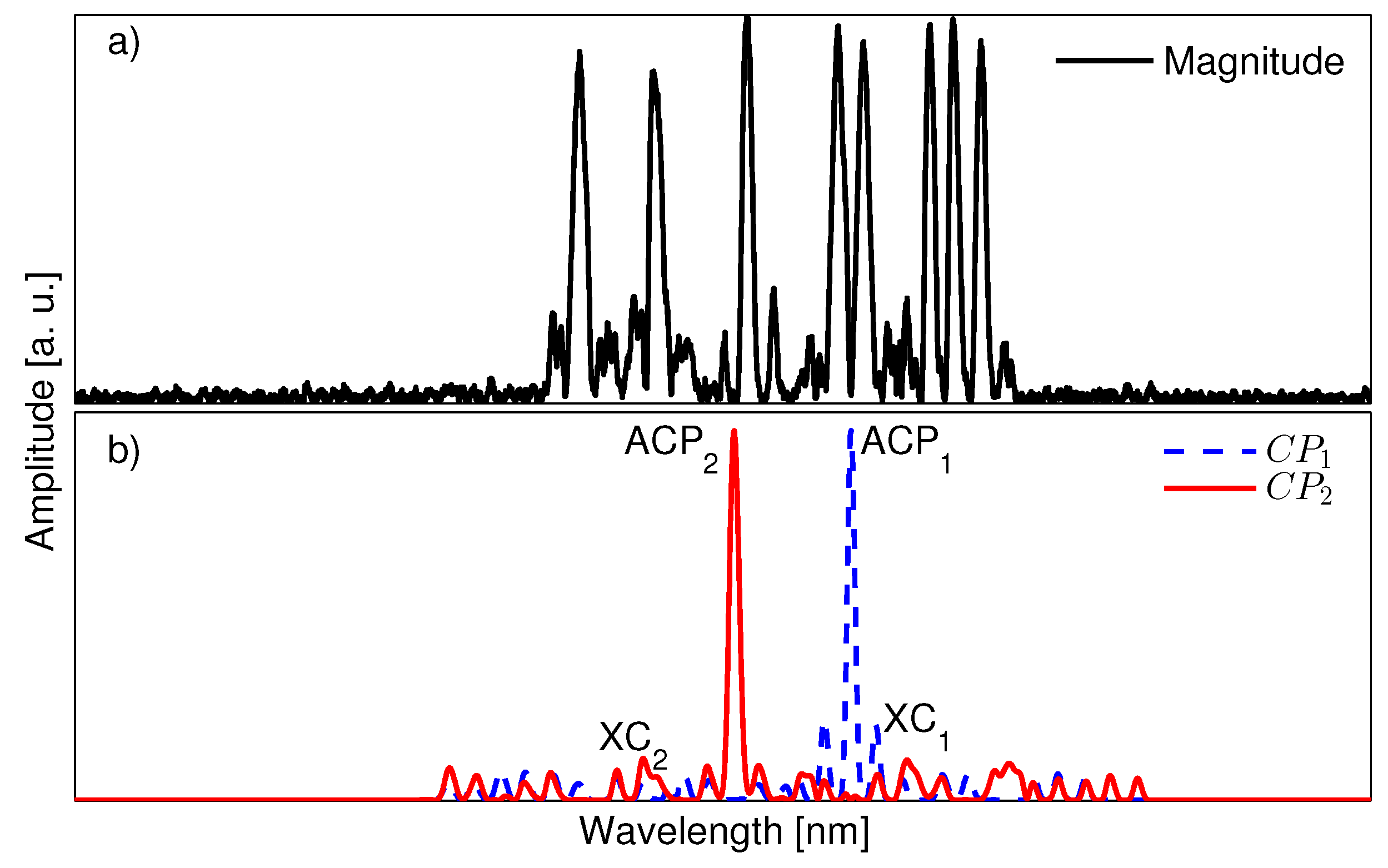Sensors 17 02508 g004 550