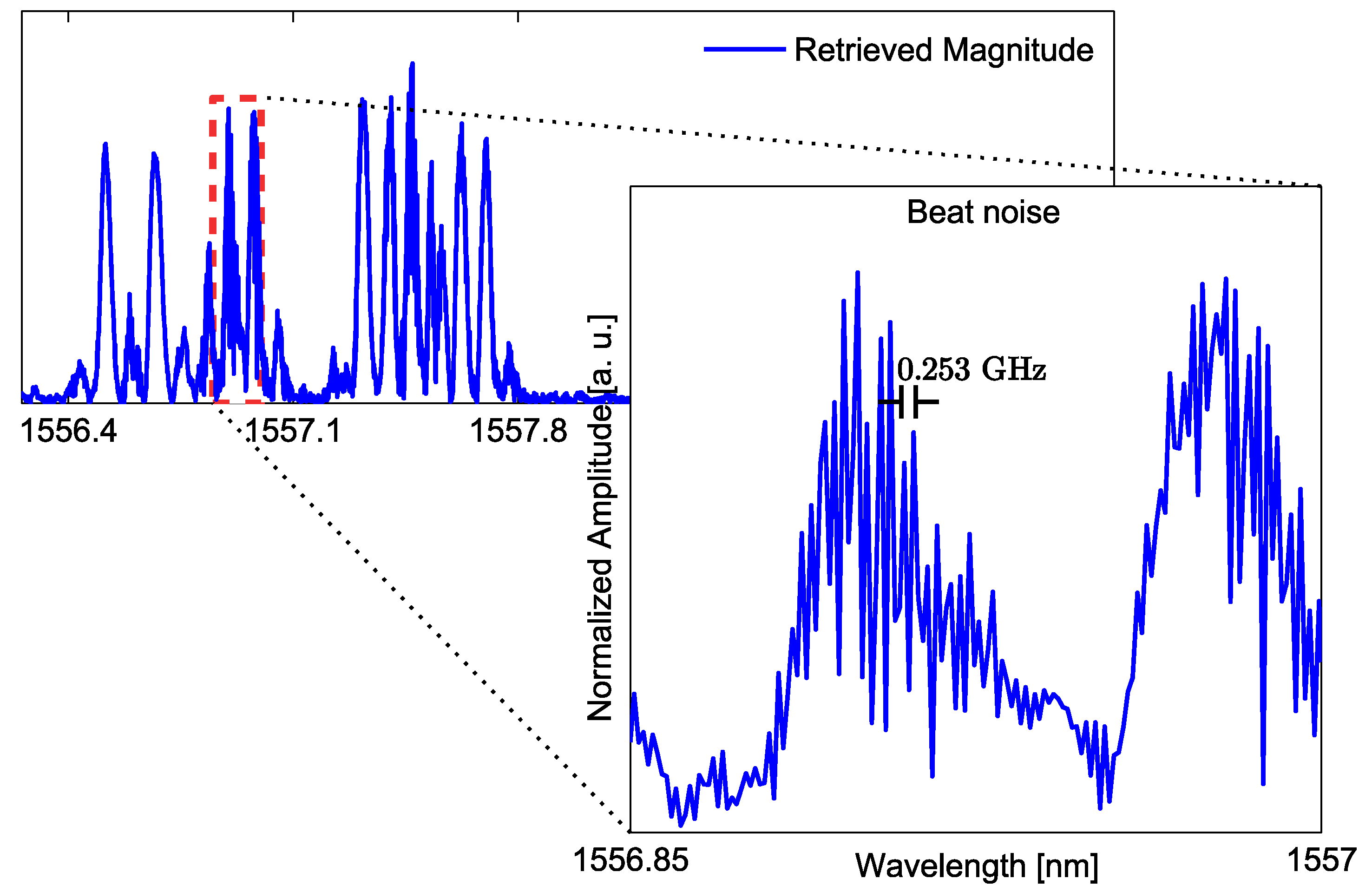 Sensors 17 02508 g005 550