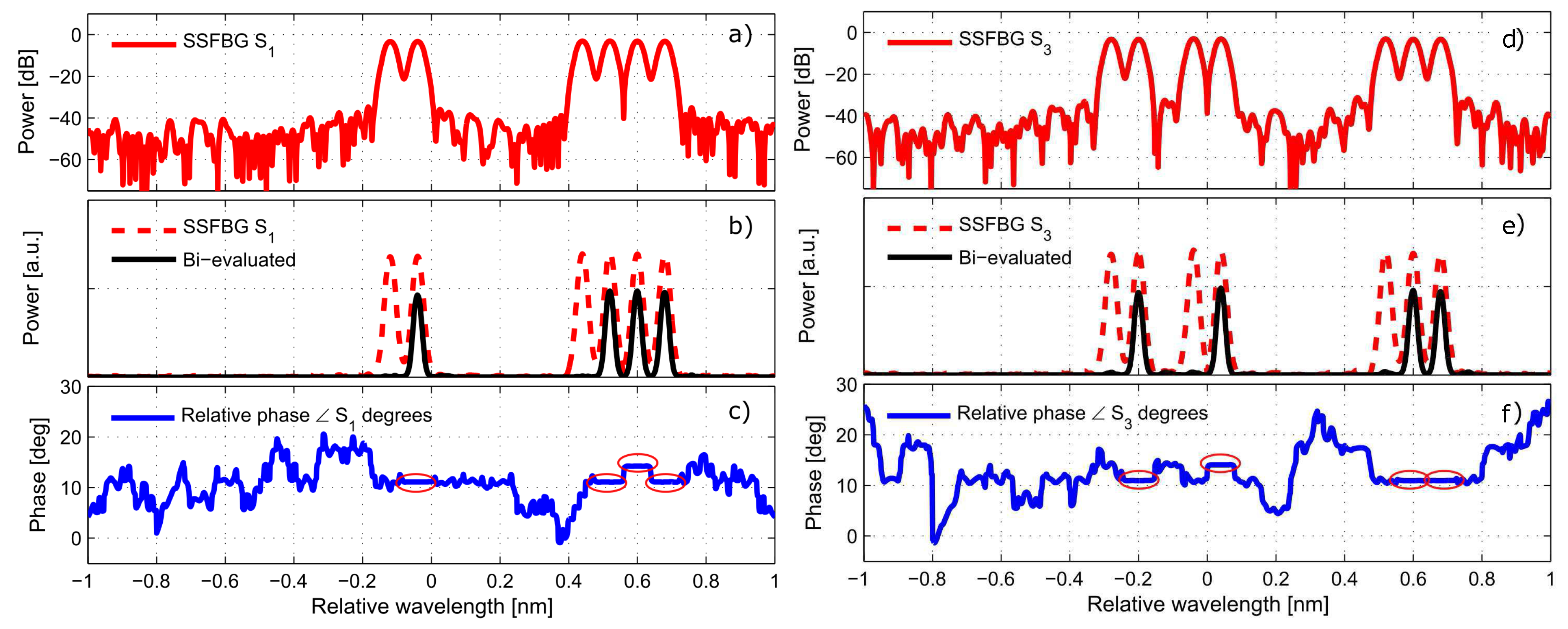Sensors 17 02508 g007 550