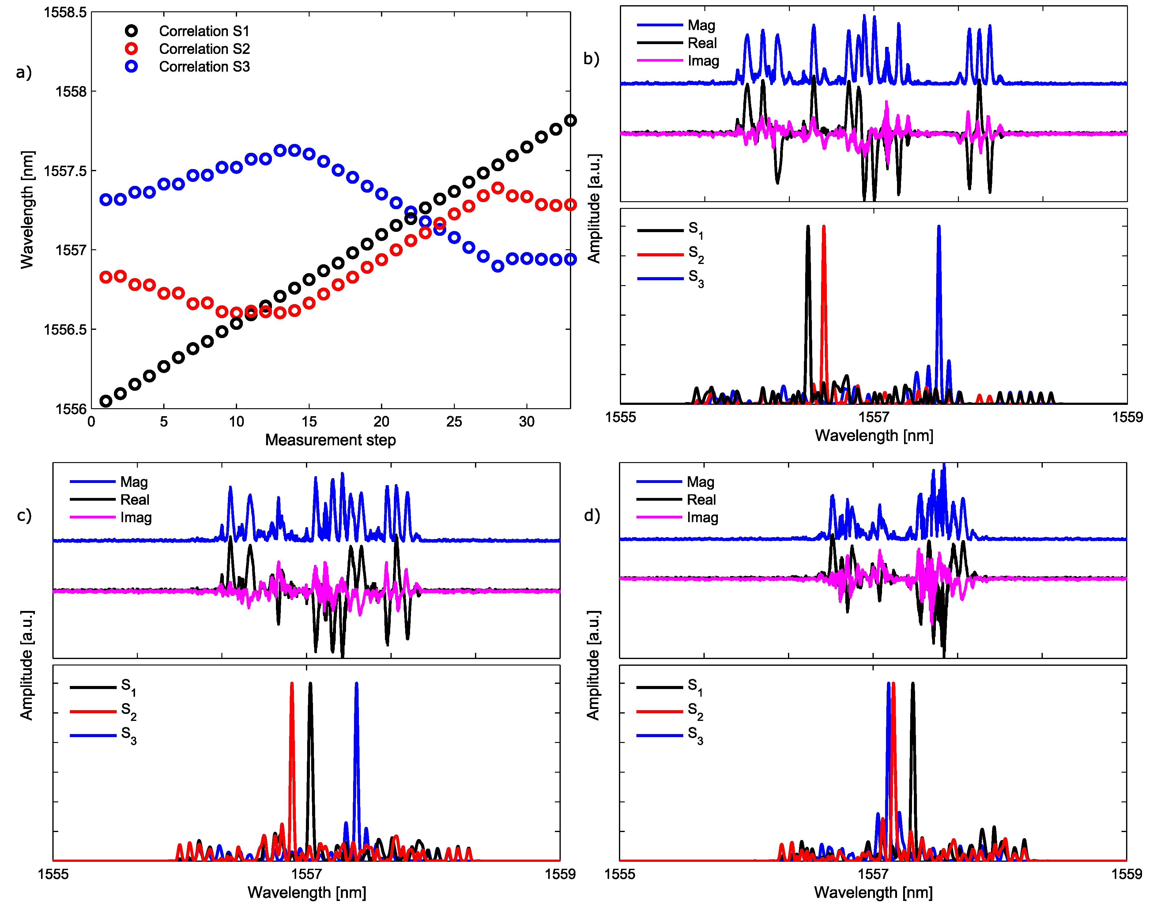 Sensors 17 02508 g009 550