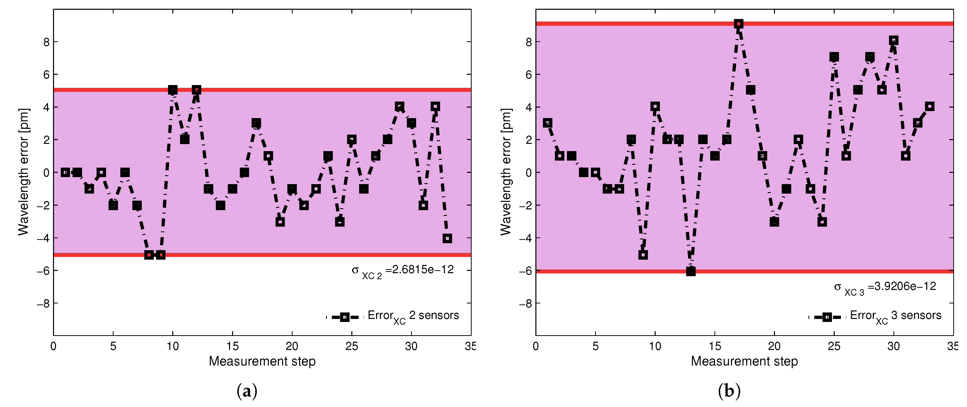 Sensors 17 02508 g010 550