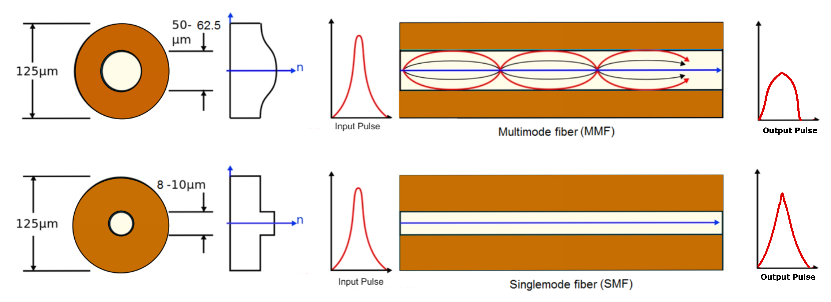 Sensors 17 02511 g002