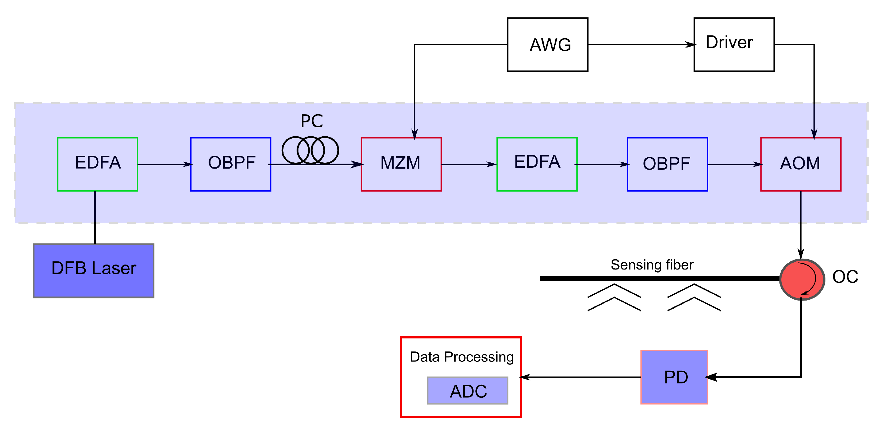Sensors 17 02511 g008