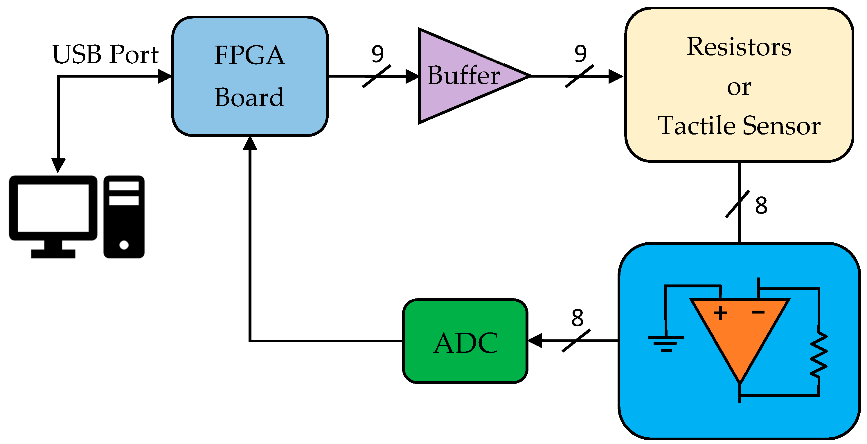 Sensors 17 02513 g006