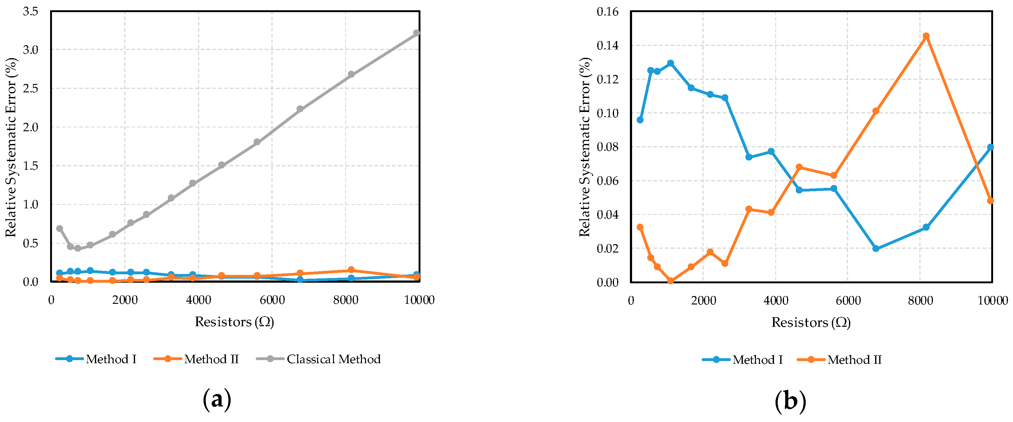 Sensors 17 02513 g009a