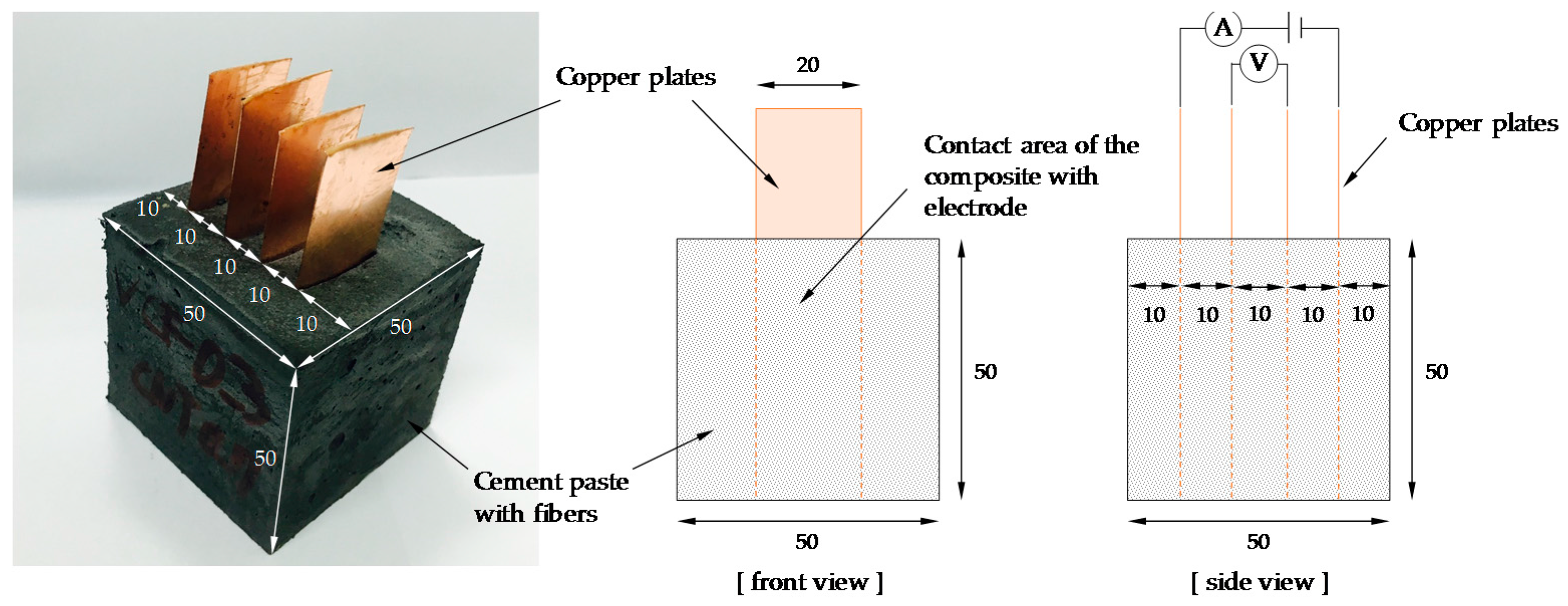 Sensors 17 02516 g002 550