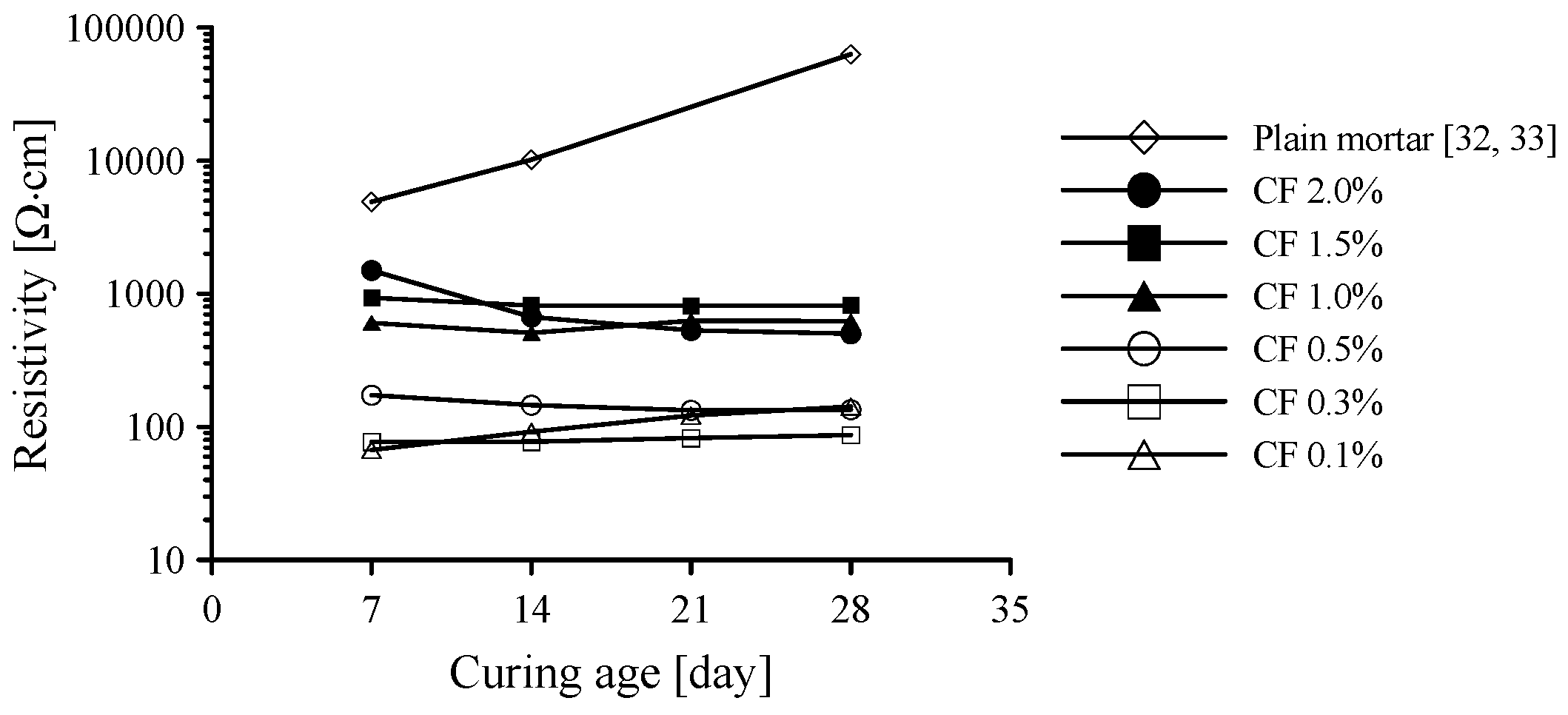 Sensors 17 02516 g005 550