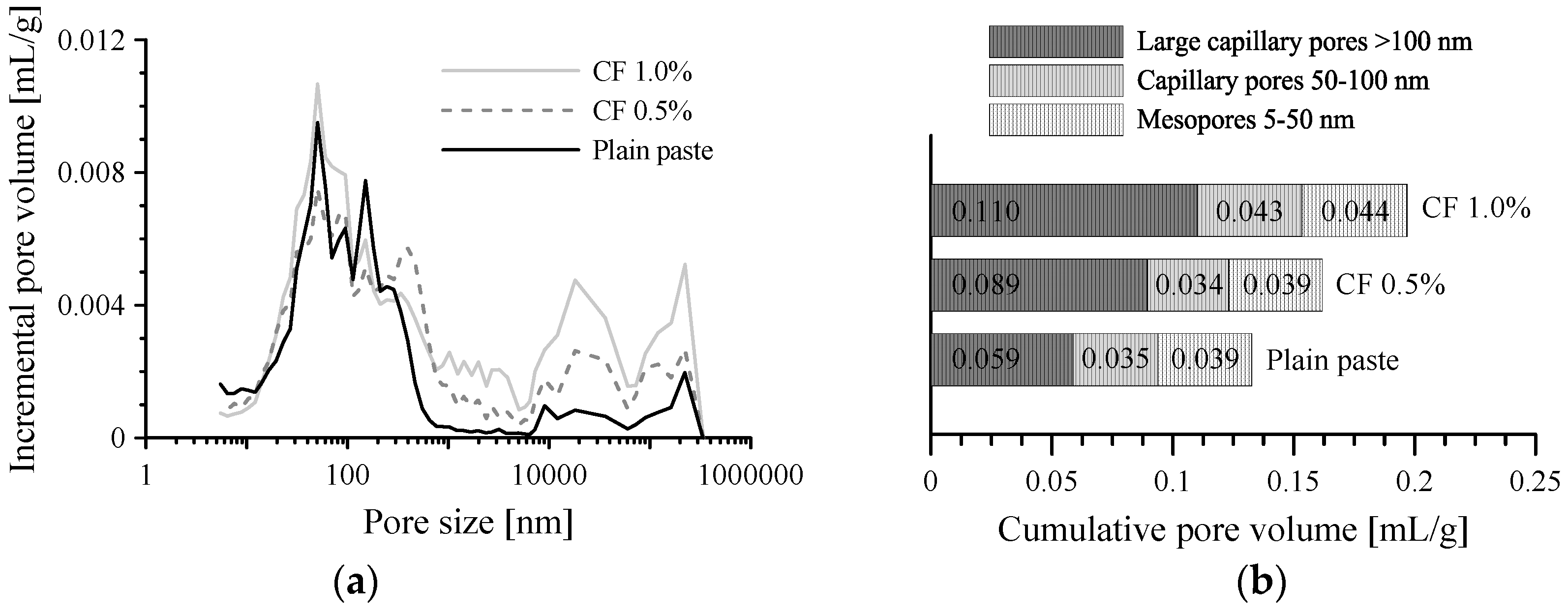 Sensors 17 02516 g006 550