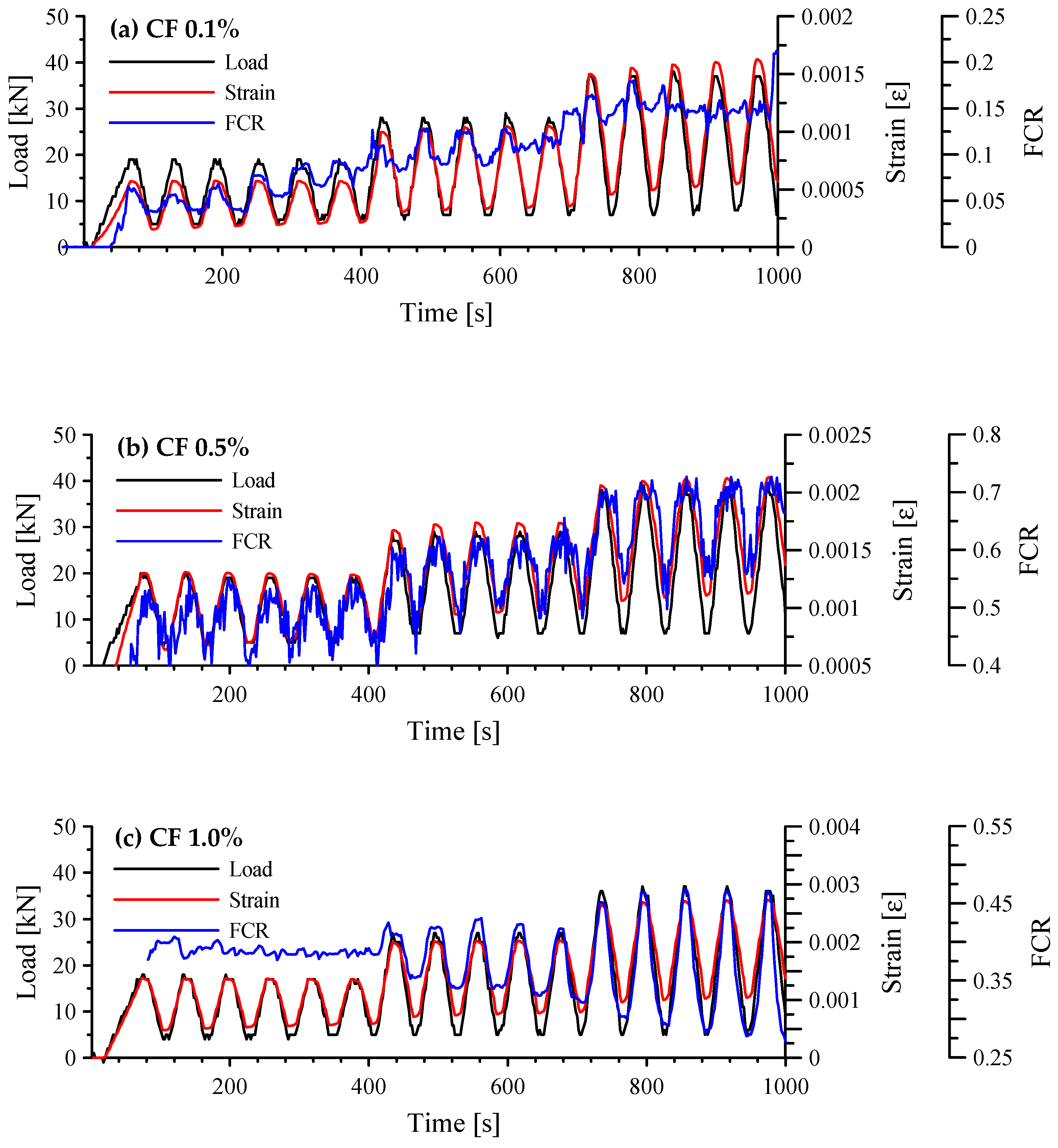 Sensors 17 02516 g008 550