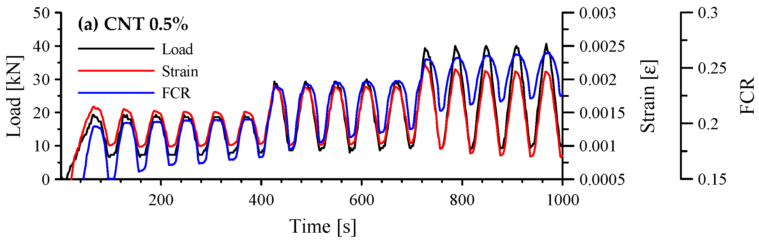 Sensors 17 02516 g011a 550