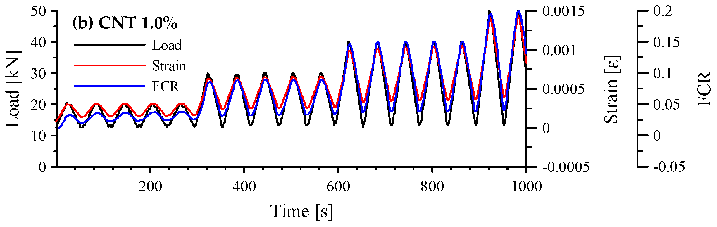 Sensors 17 02516 g011b 550