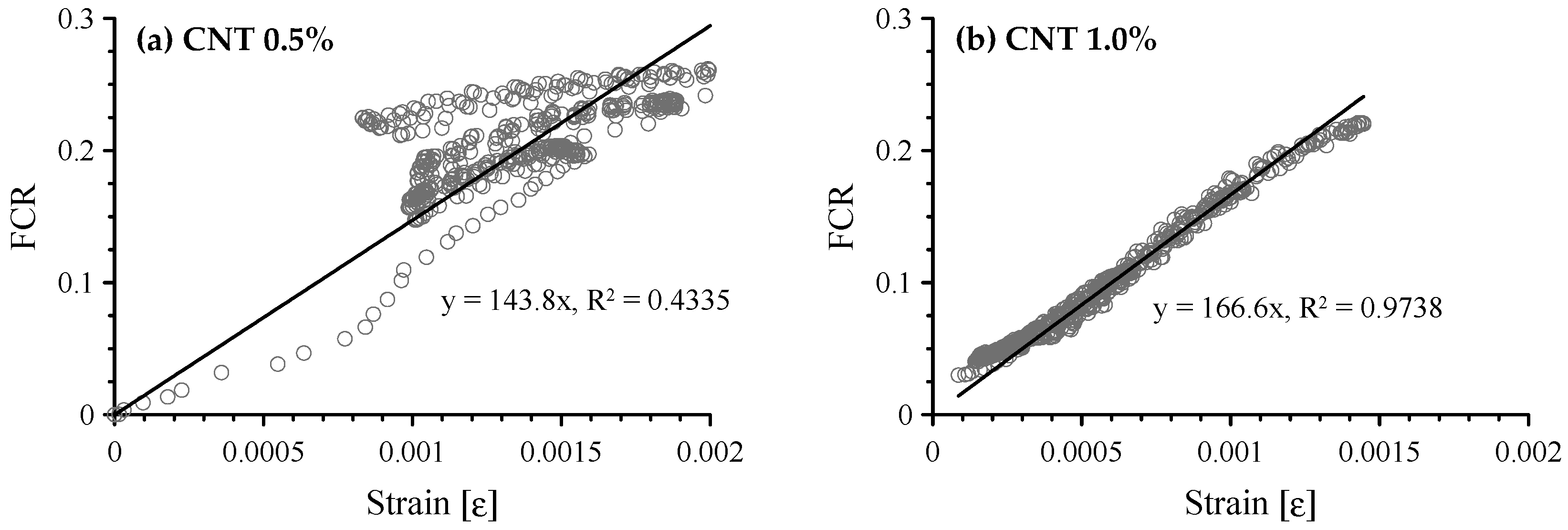 Sensors 17 02516 g012 550