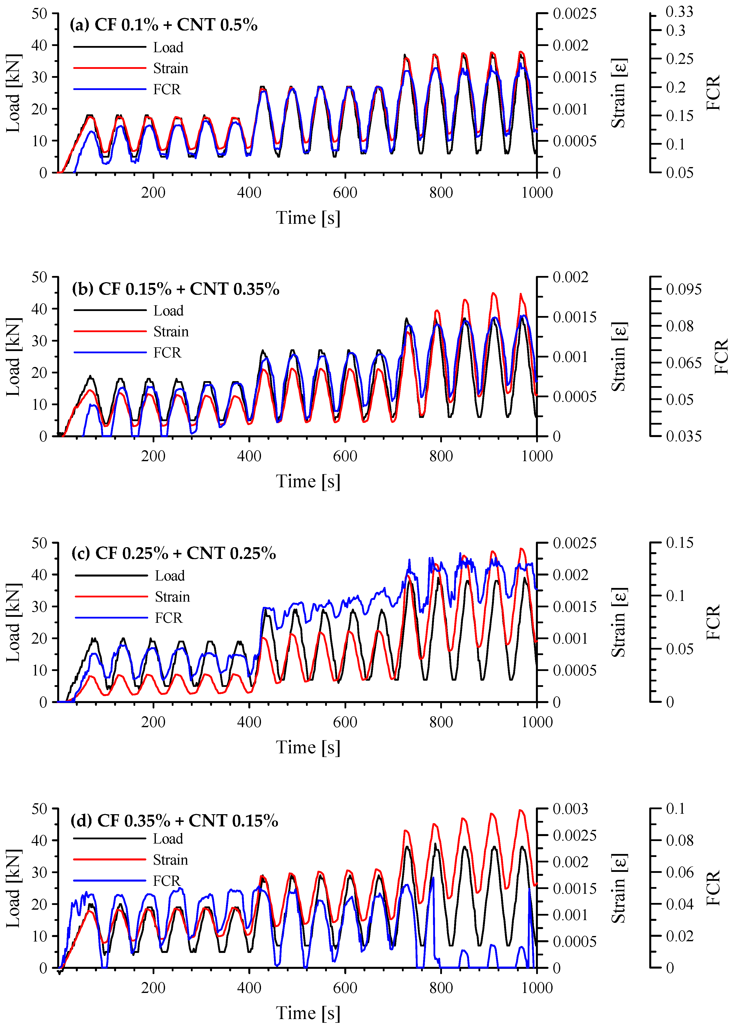 Sensors 17 02516 g013 550