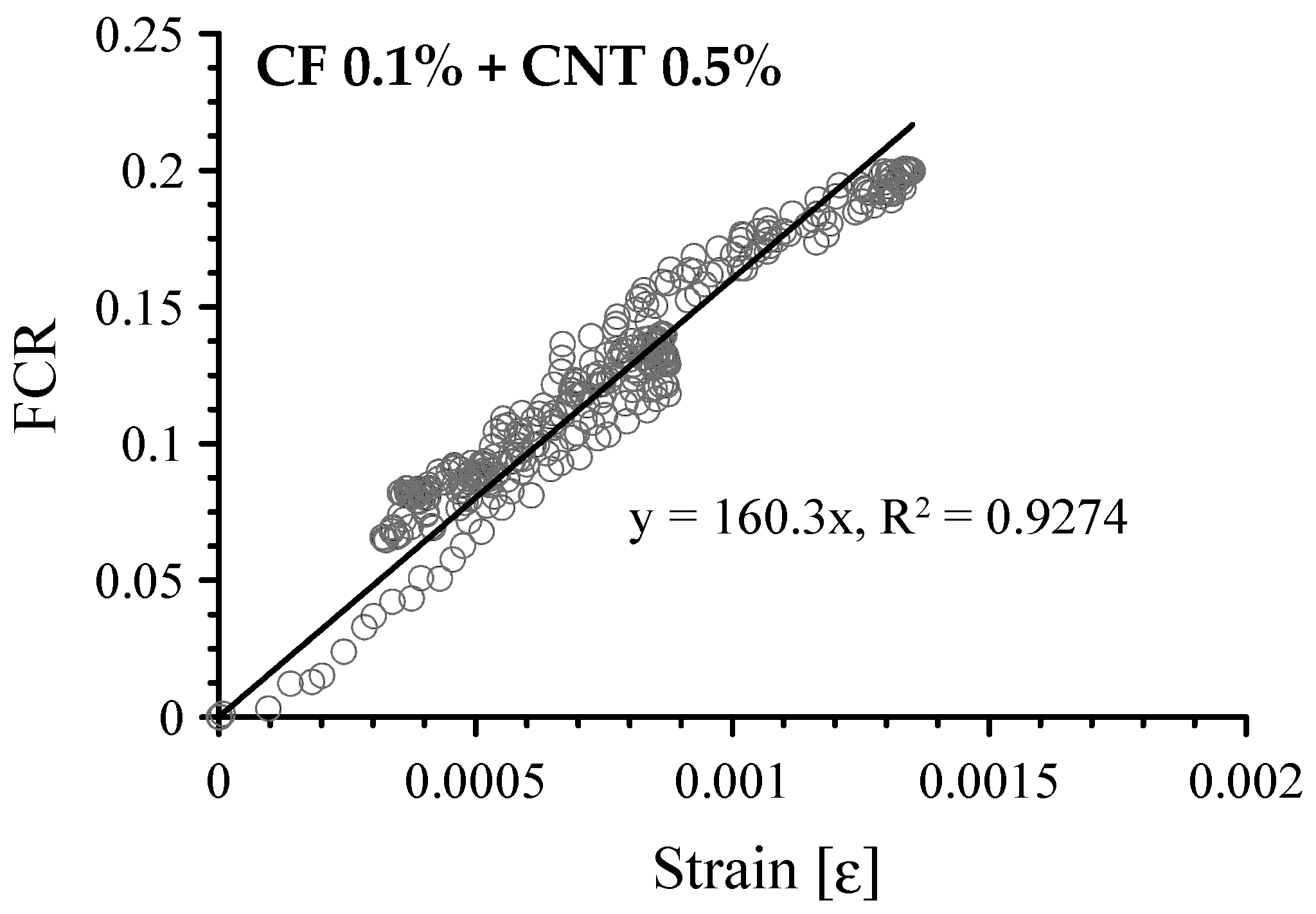 Sensors 17 02516 g016 550