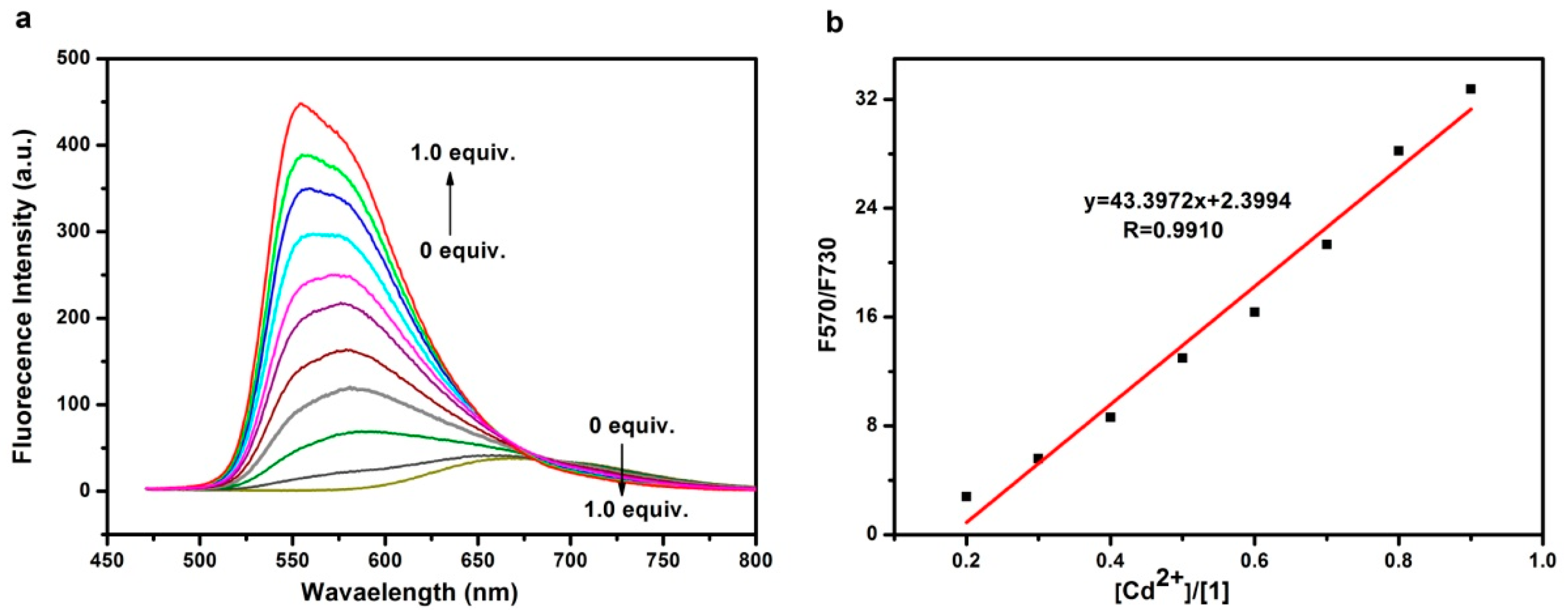 Sensors 17 02517 g003