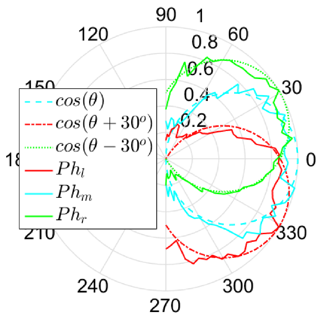 Sensors 17 02518 g003 Sensors 17 02518 g003