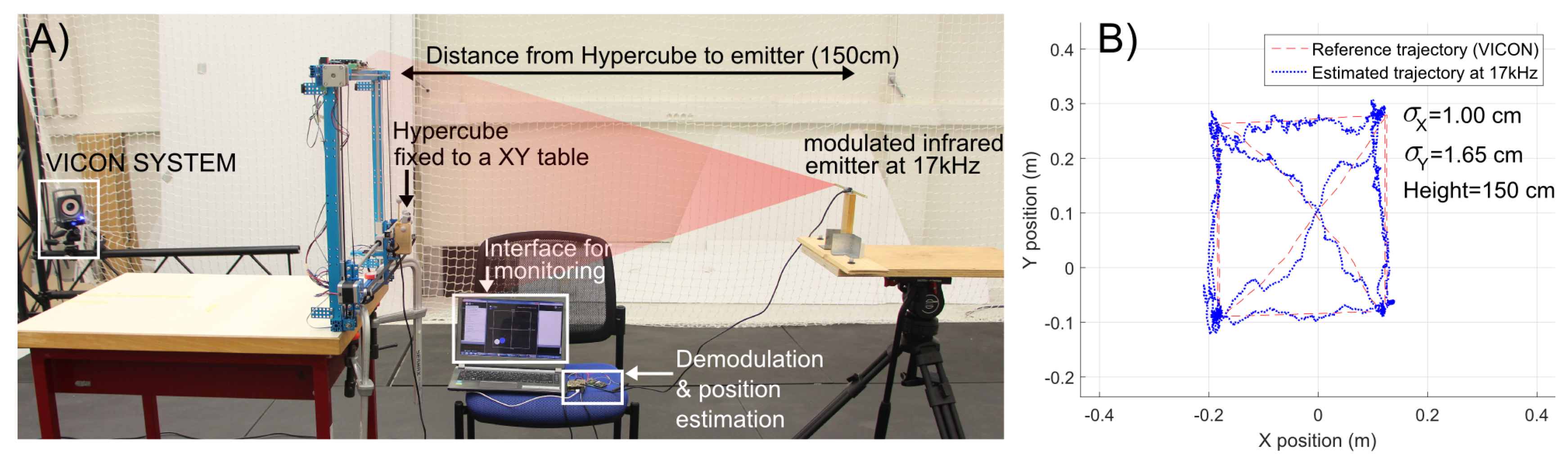 Sensors 17 02518 g006 Sensors 17 02518 g006