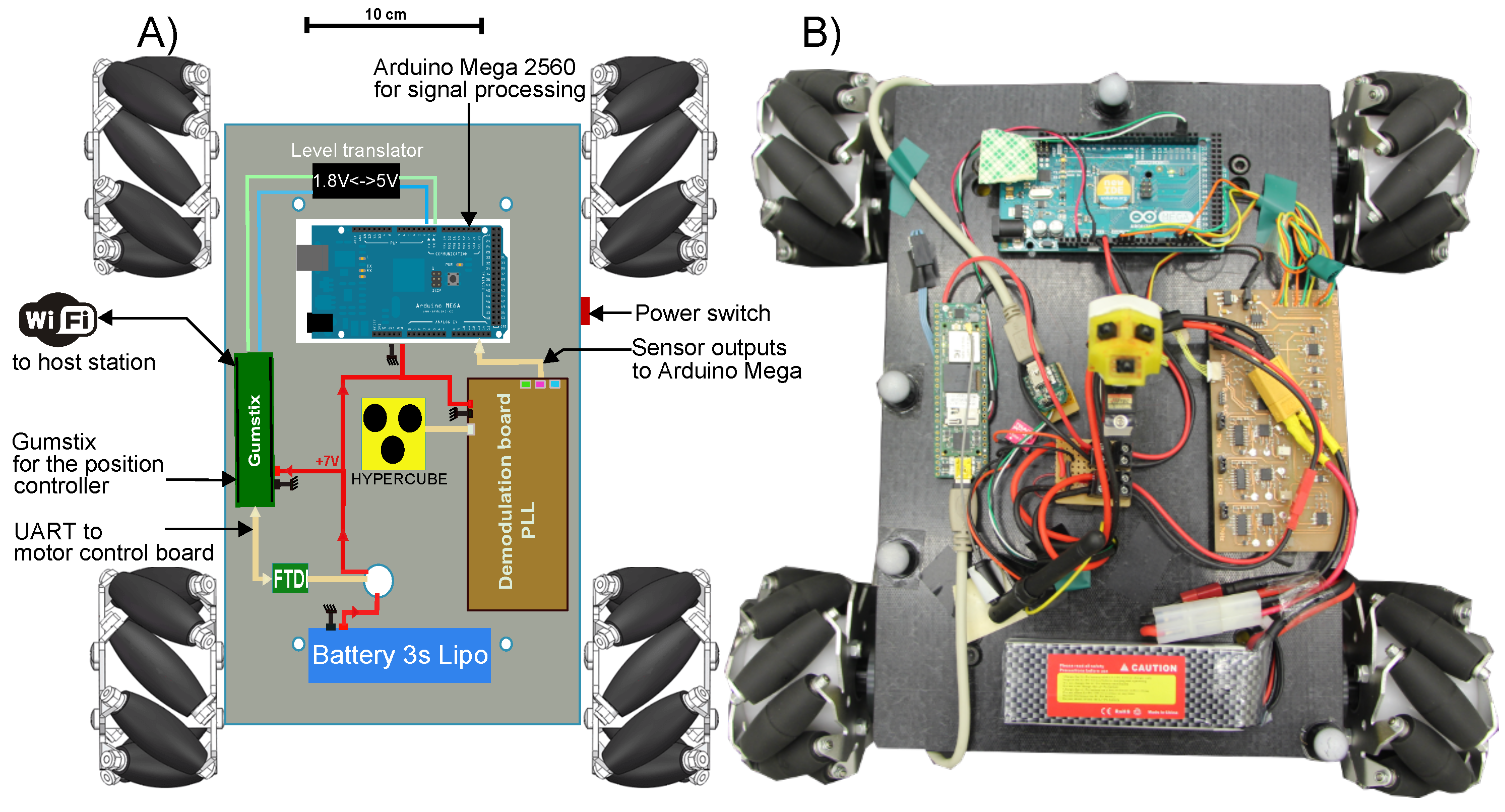 Sensors 17 02518 g011 Sensors 17 02518 g011