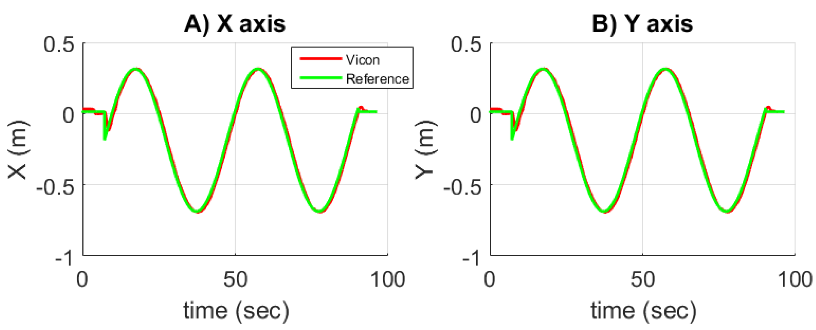 Sensors 17 02518 g012a Sensors 17 02518 g012a