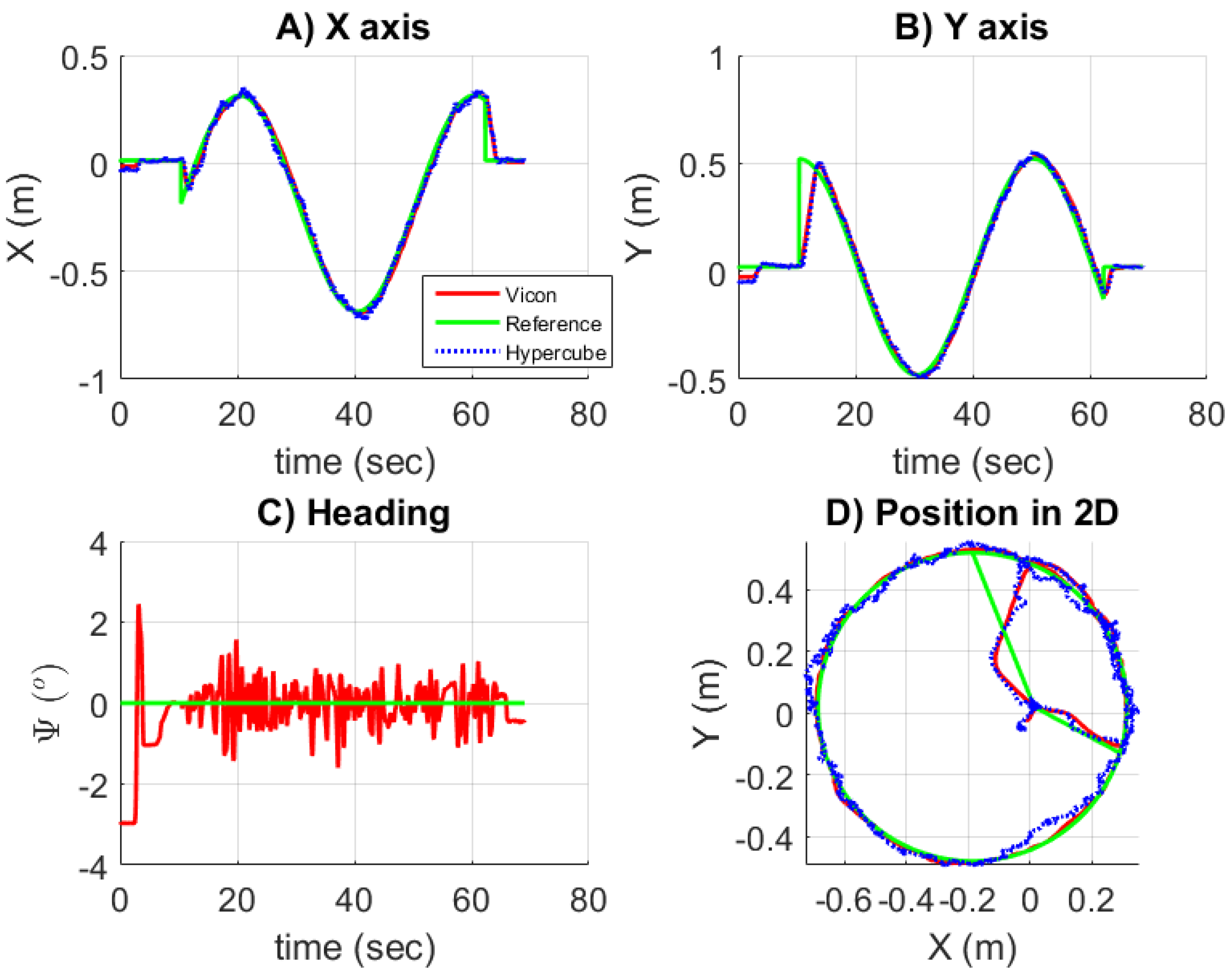 Sensors 17 02518 g013 Sensors 17 02518 g013