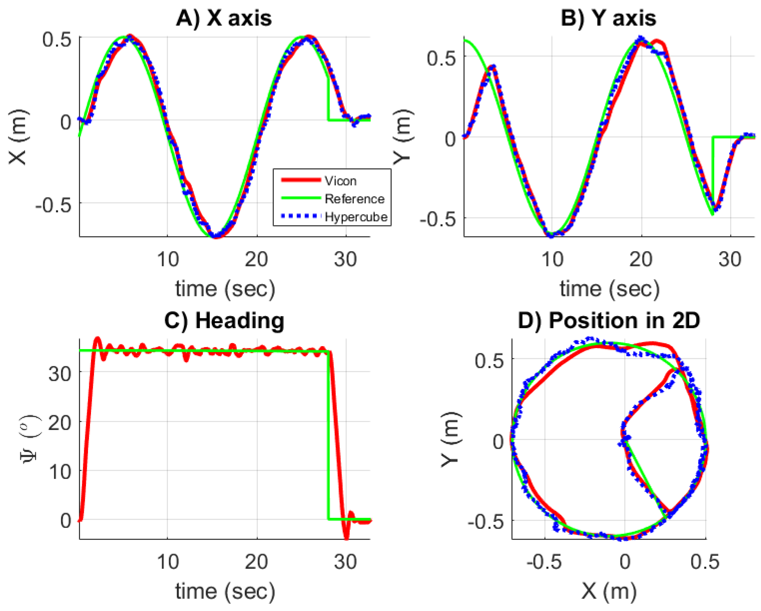 Sensors 17 02518 g016 Sensors 17 02518 g016