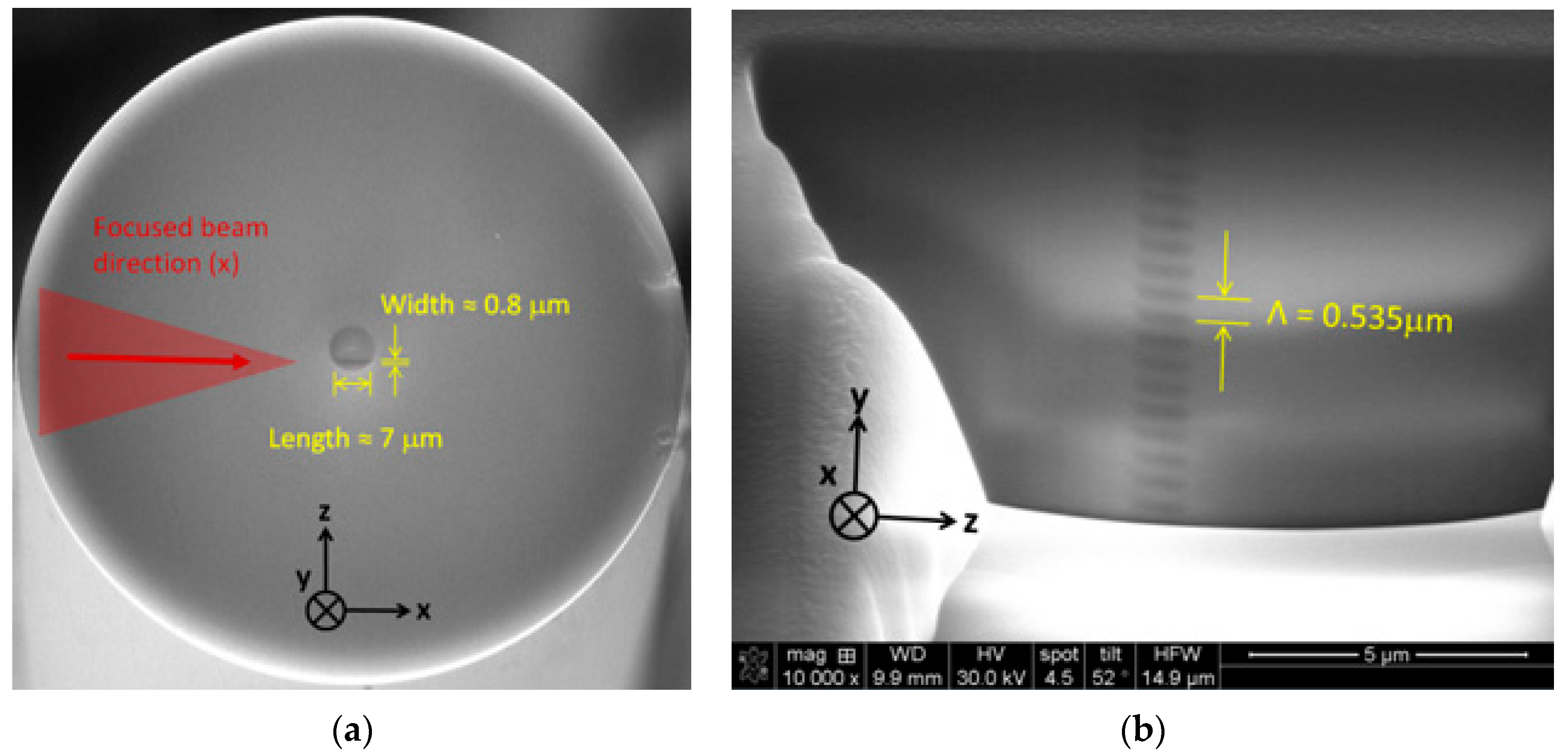 Sensors 17 02519 g002 550