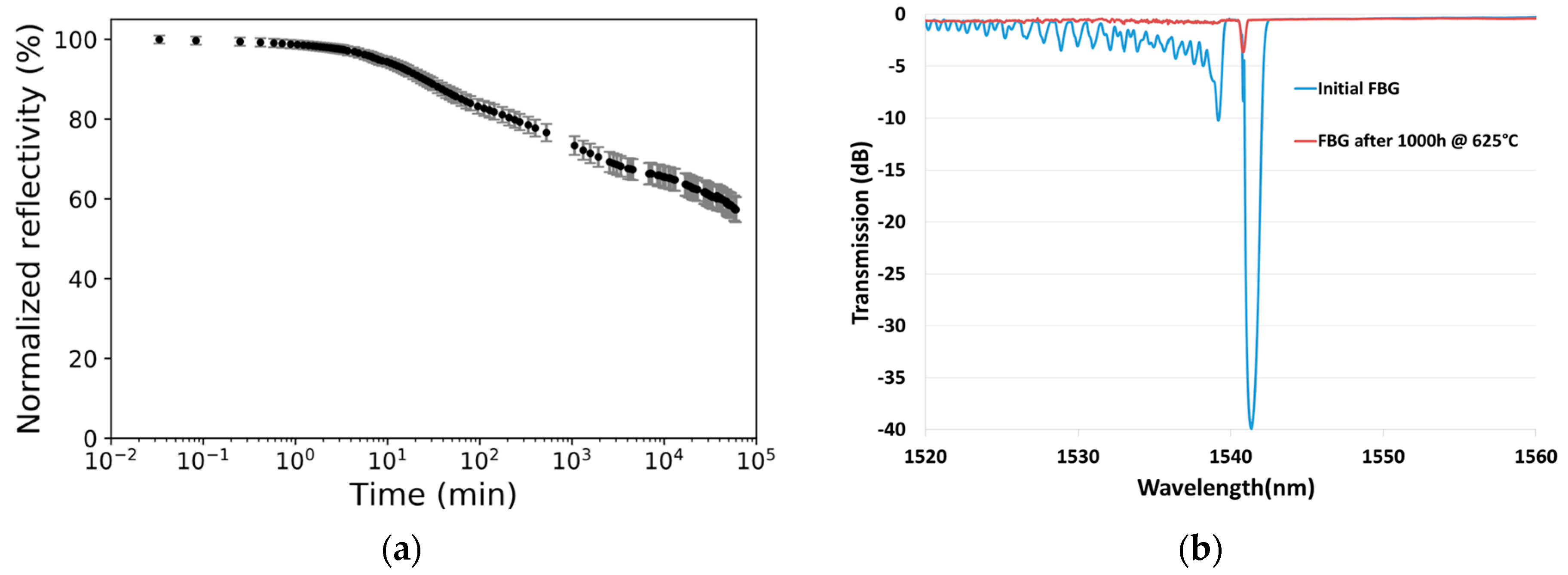 Sensors 17 02519 g005 550