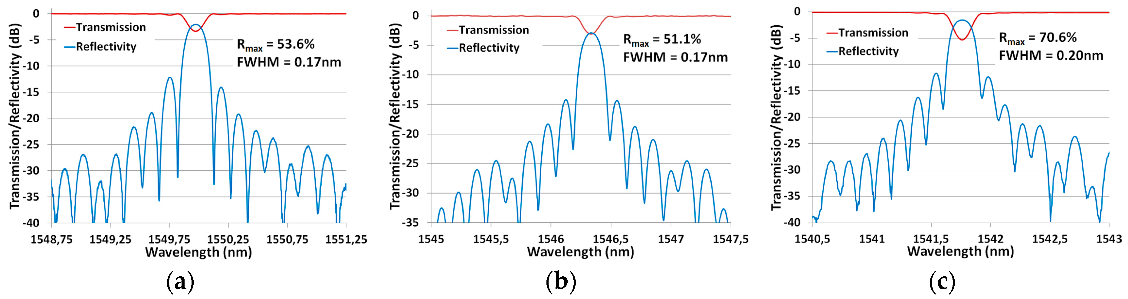 Sensors 17 02519 g006 550
