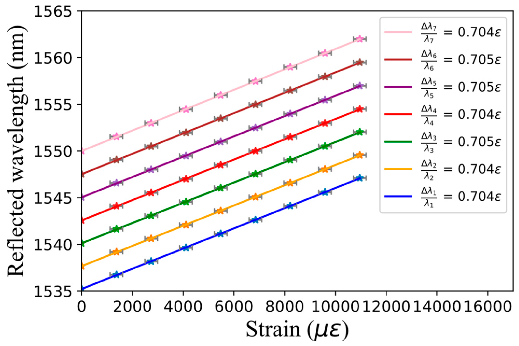 Sensors 17 02519 g012 550