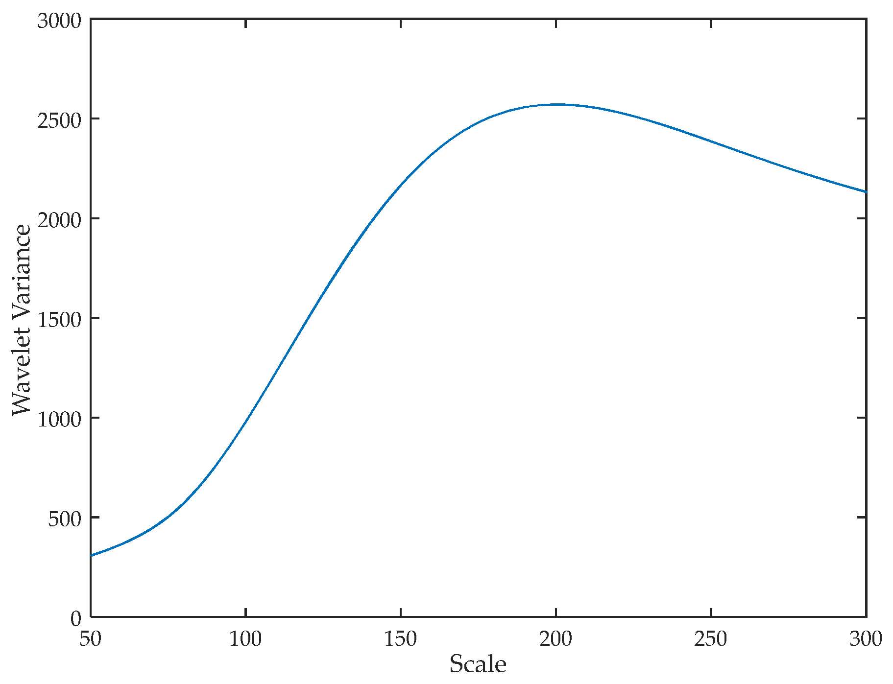 Sensors 17 02520 g003 550