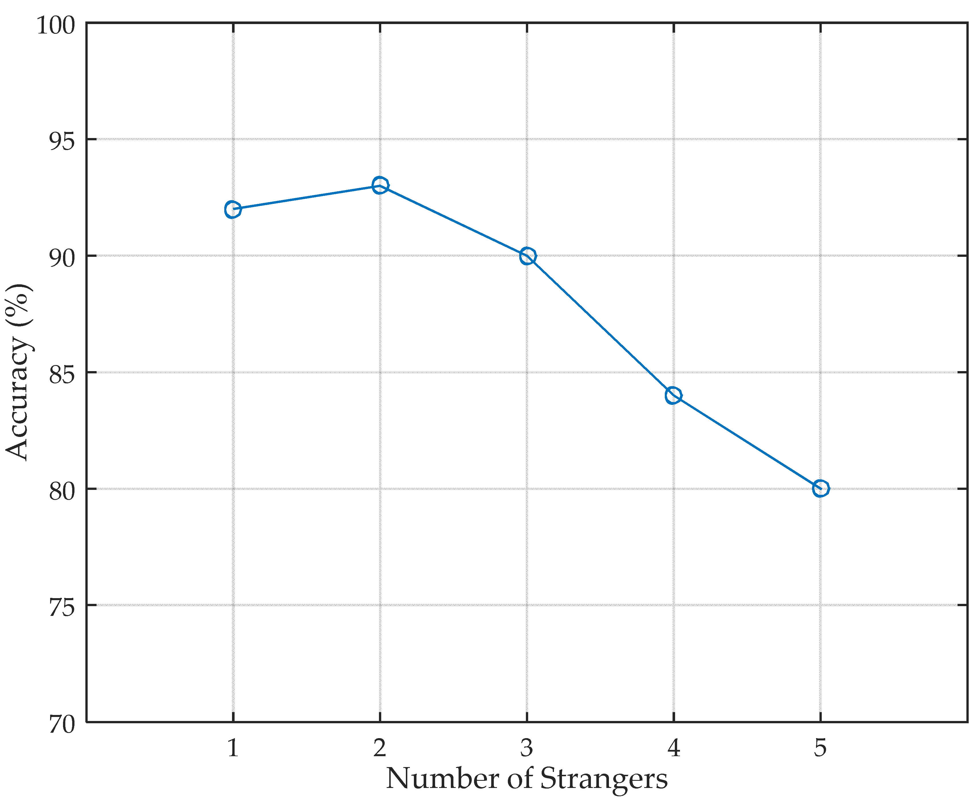 Sensors 17 02520 g007 550