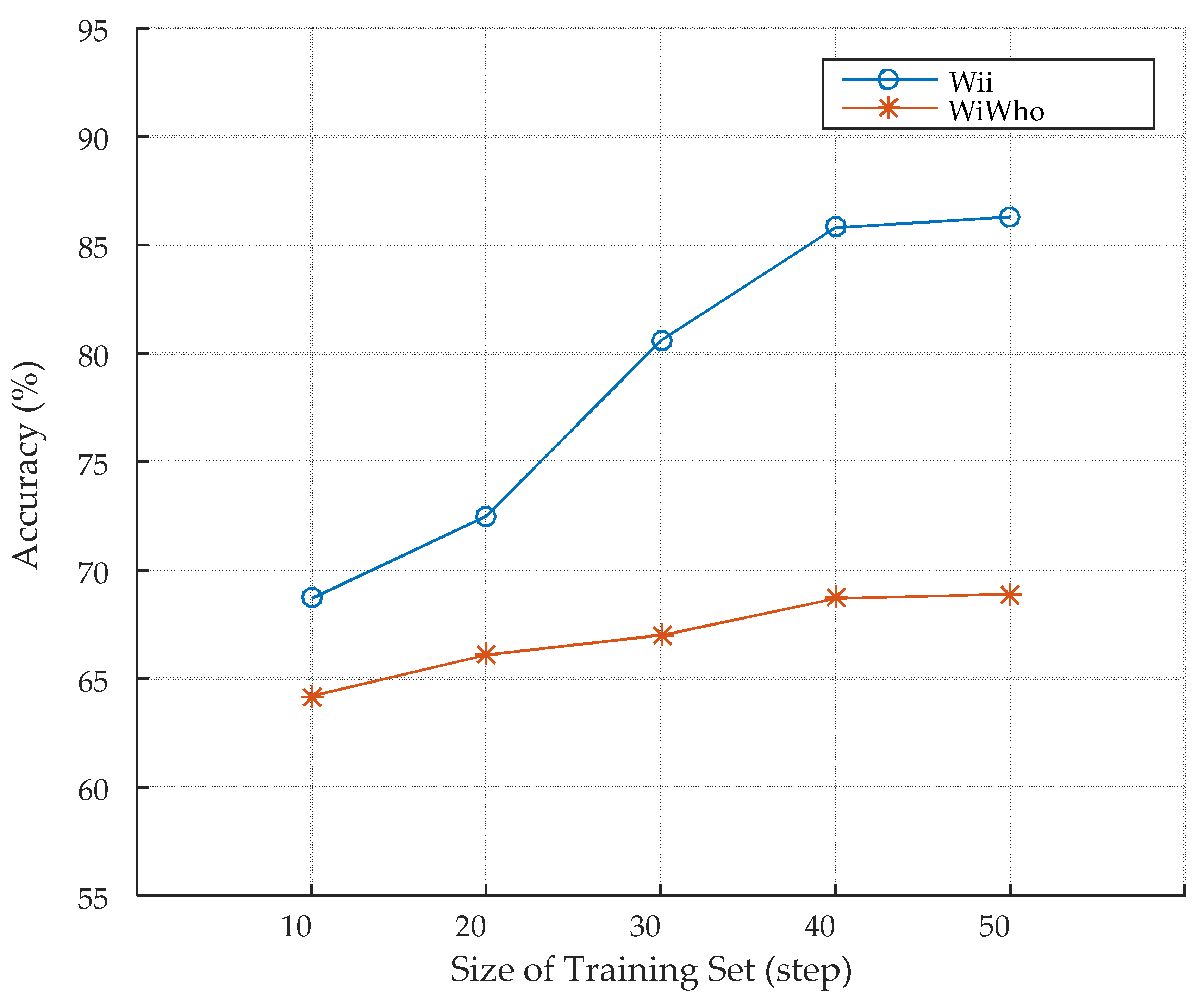 Sensors 17 02520 g008 550