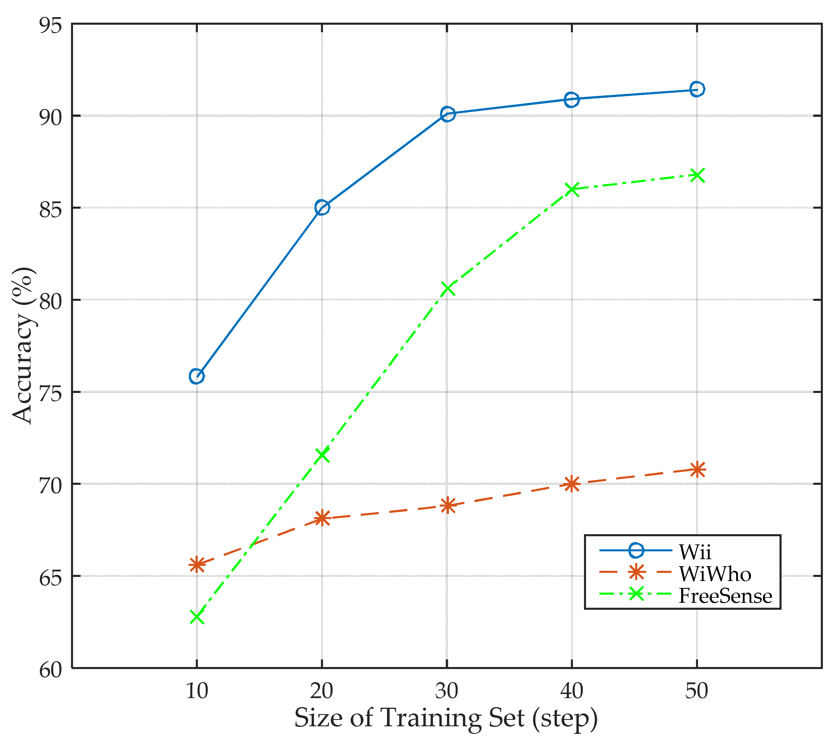 Sensors 17 02520 g010 550