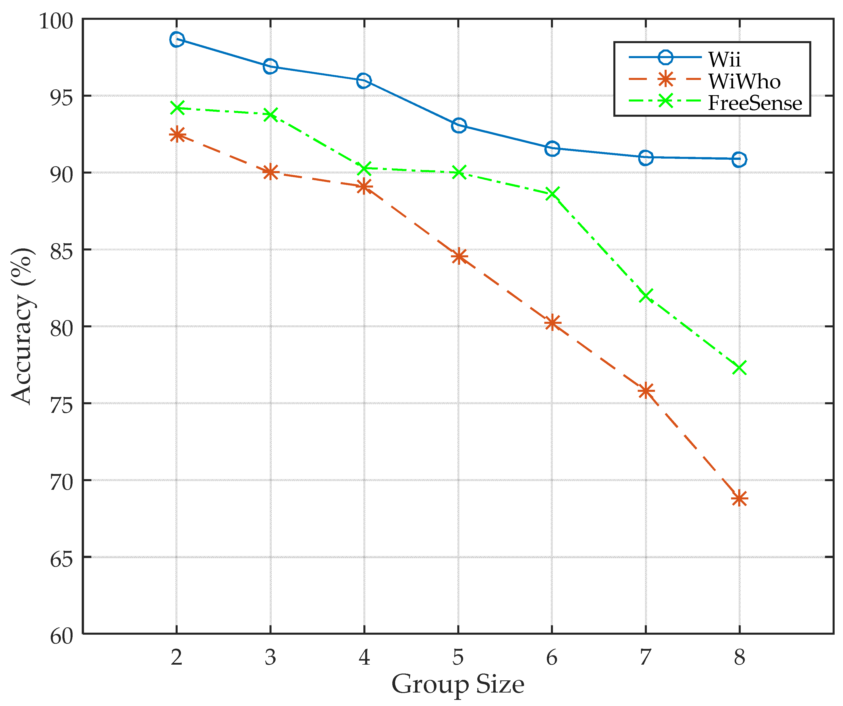 Sensors 17 02520 g012 550
