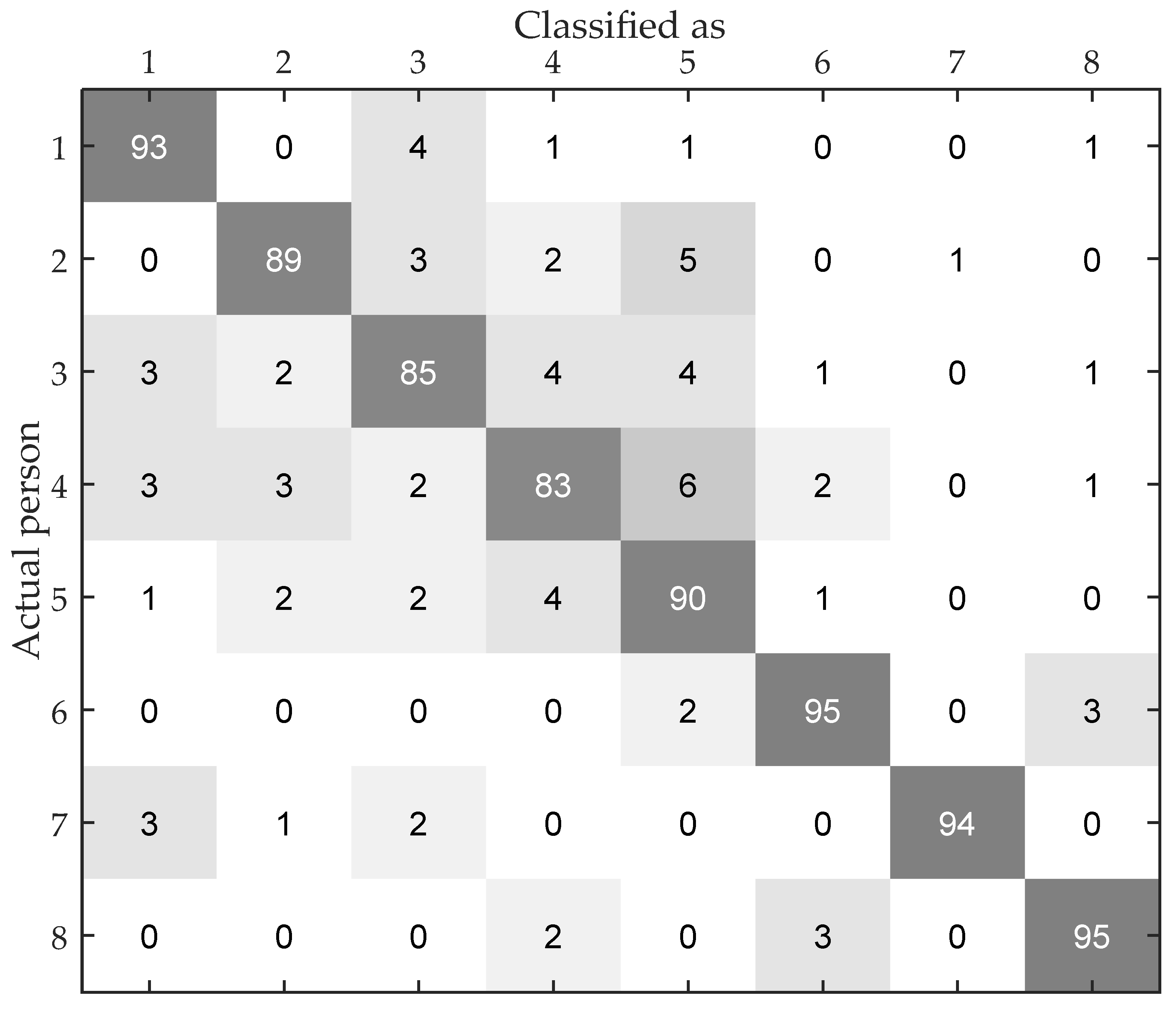 Sensors 17 02520 g013 550