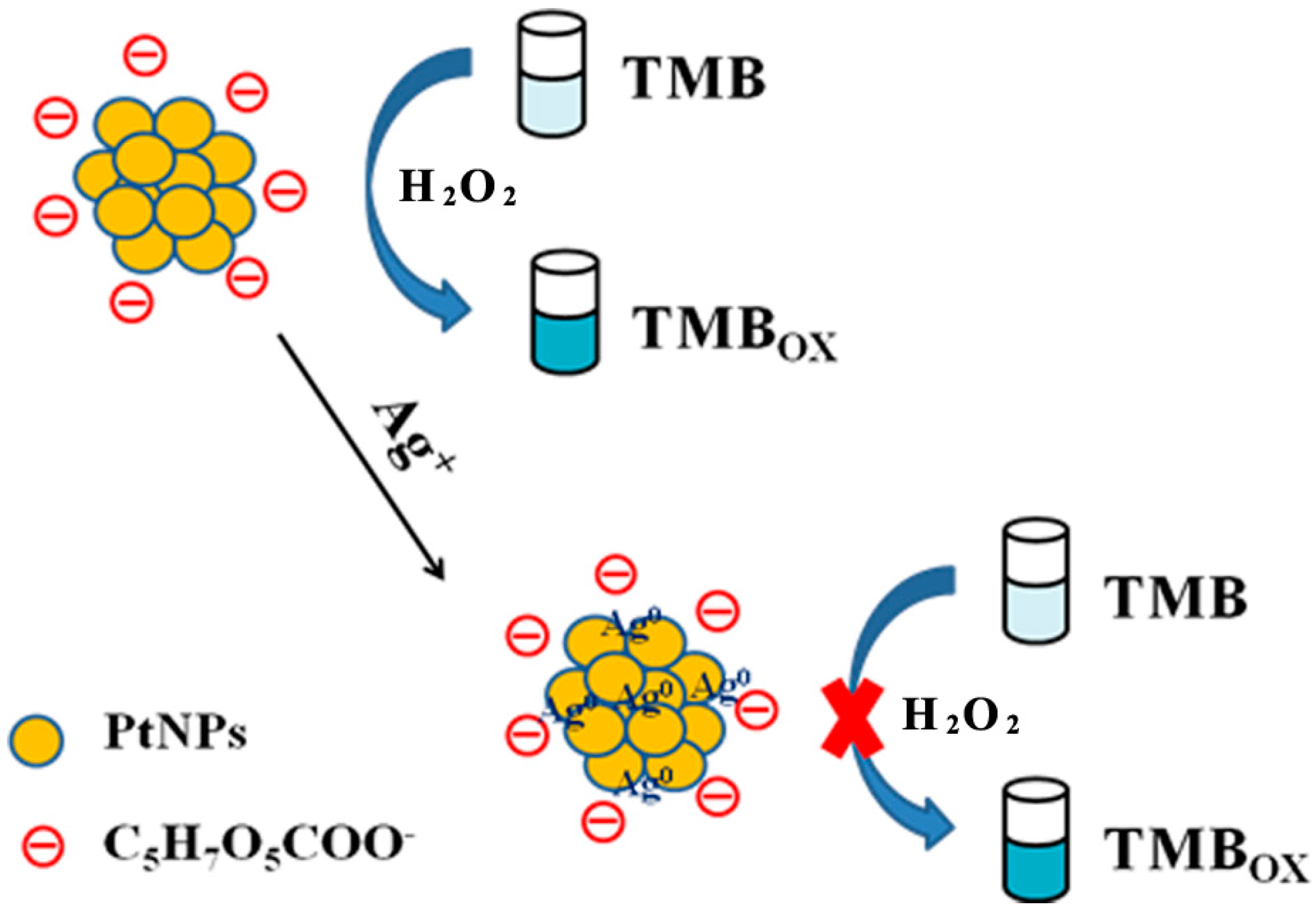 Sensors 17 02521 sch001 550