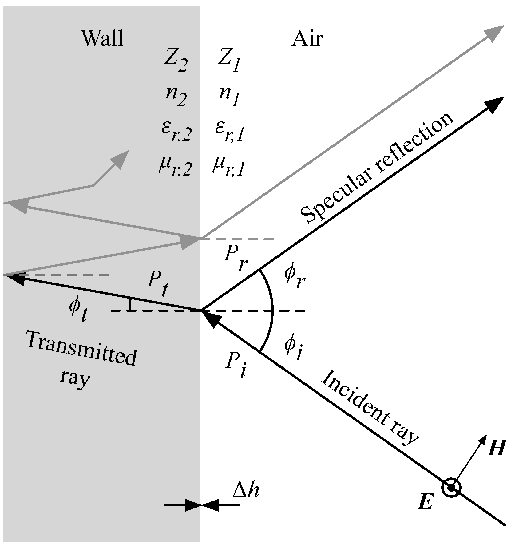 pdf harmonic