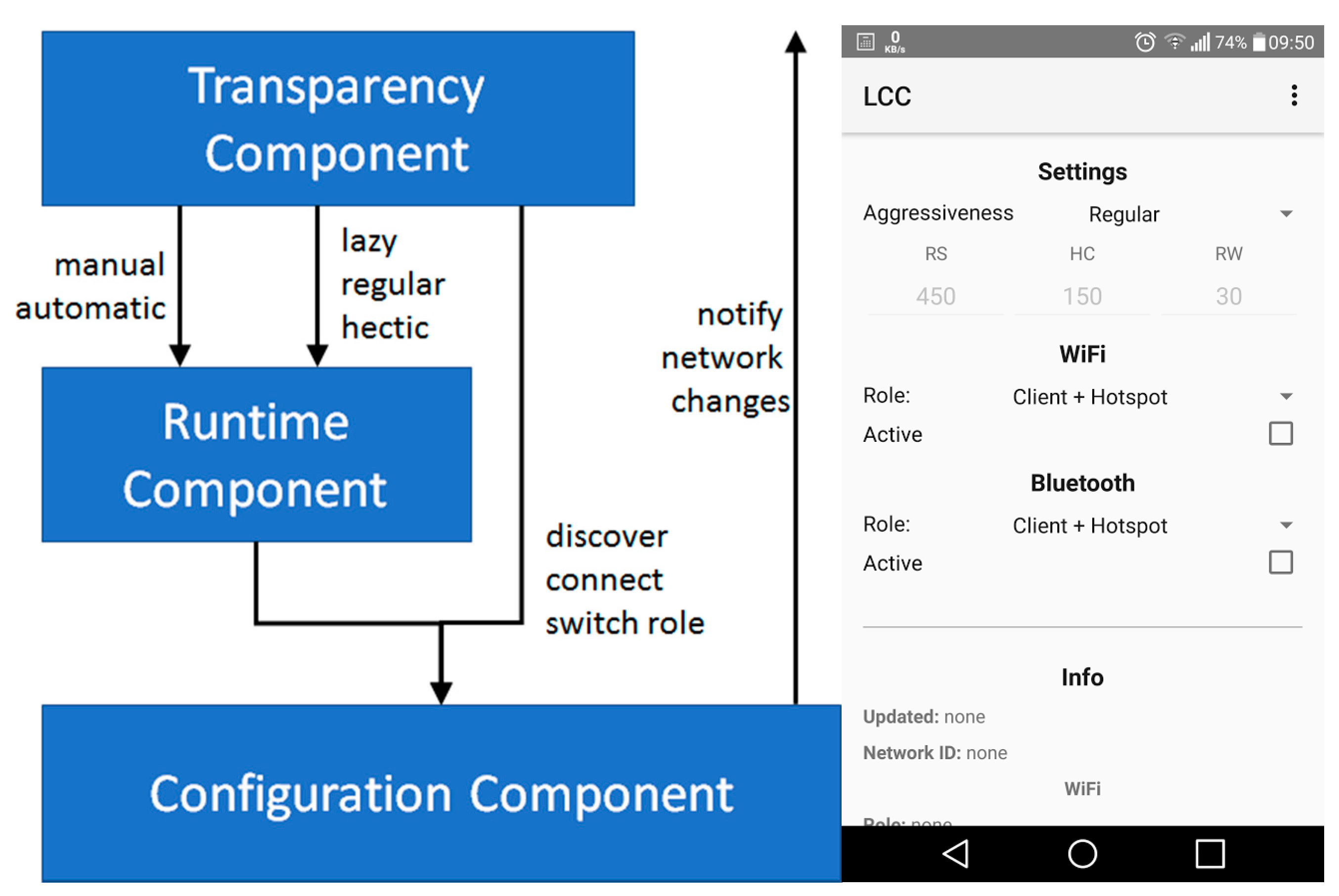 Sensors Free Full Text A Middleware Solution For Wireless Iot