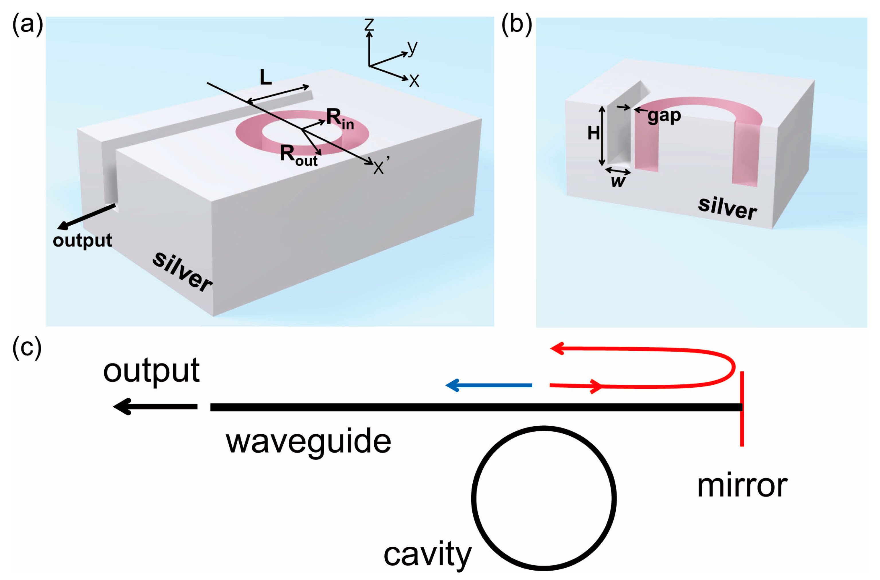 Sensors 17 02526 g001 550