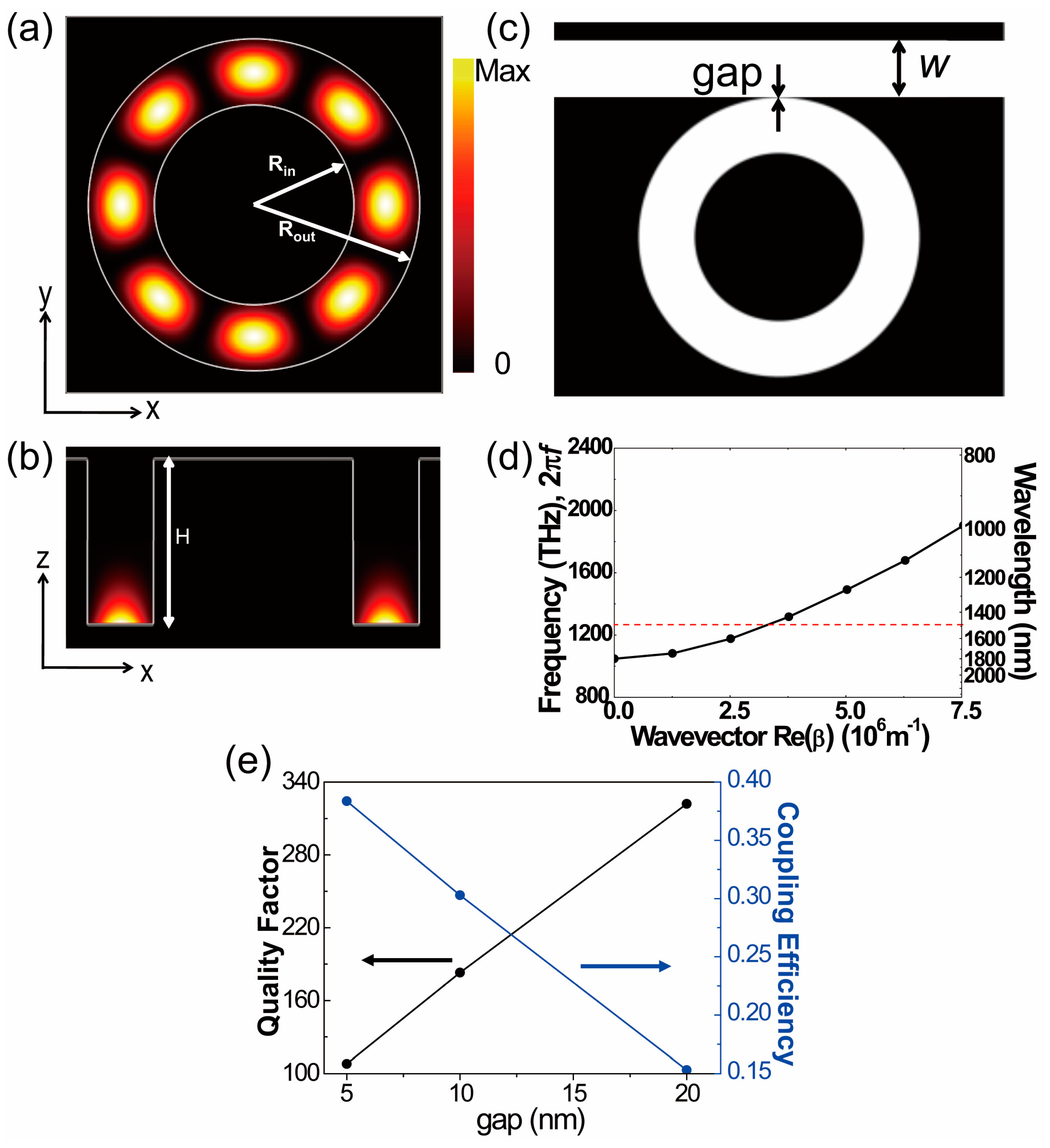 Sensors 17 02526 g002 550