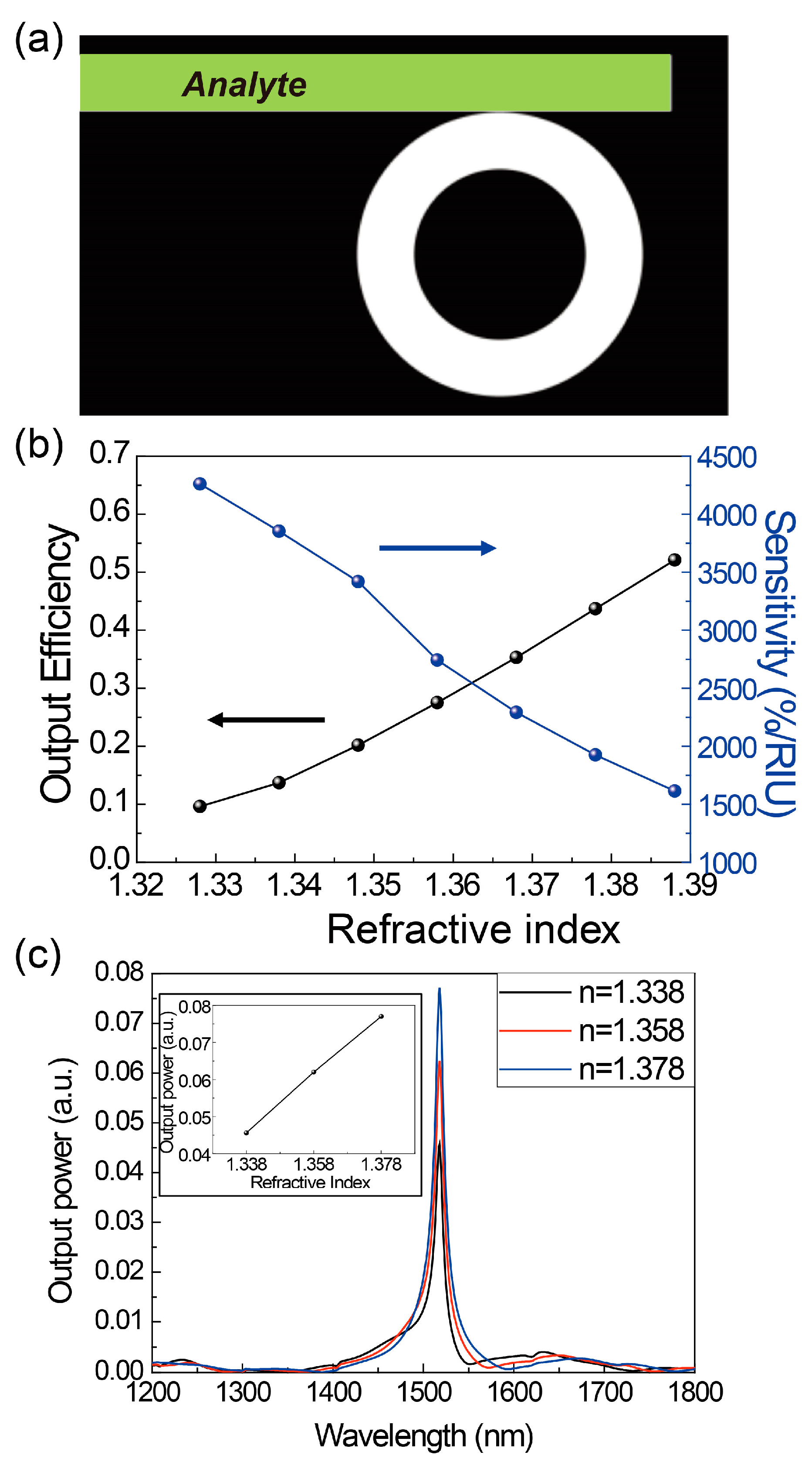 Sensors 17 02526 g004 550