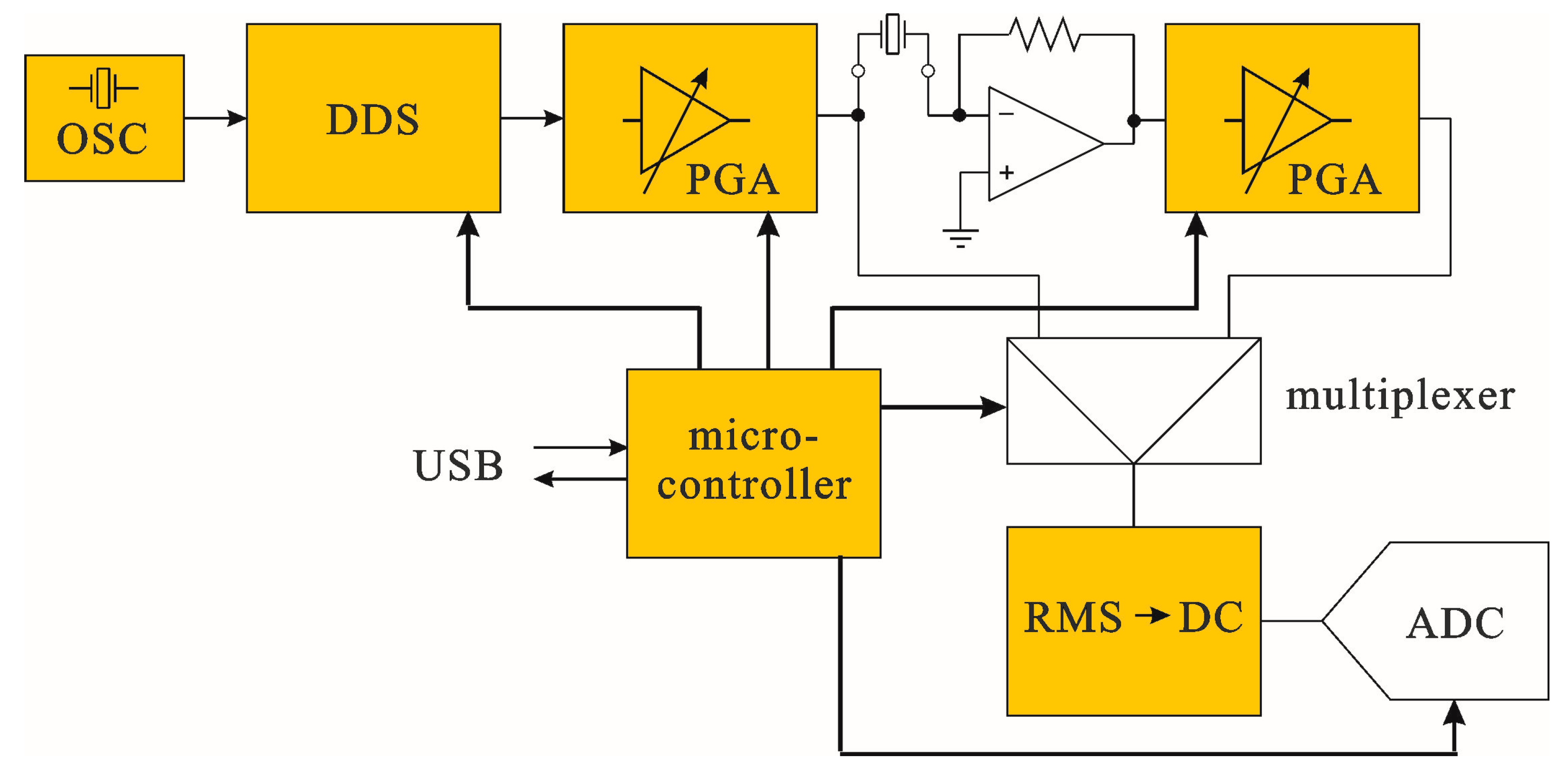 Sensors 17 02528 g004 550