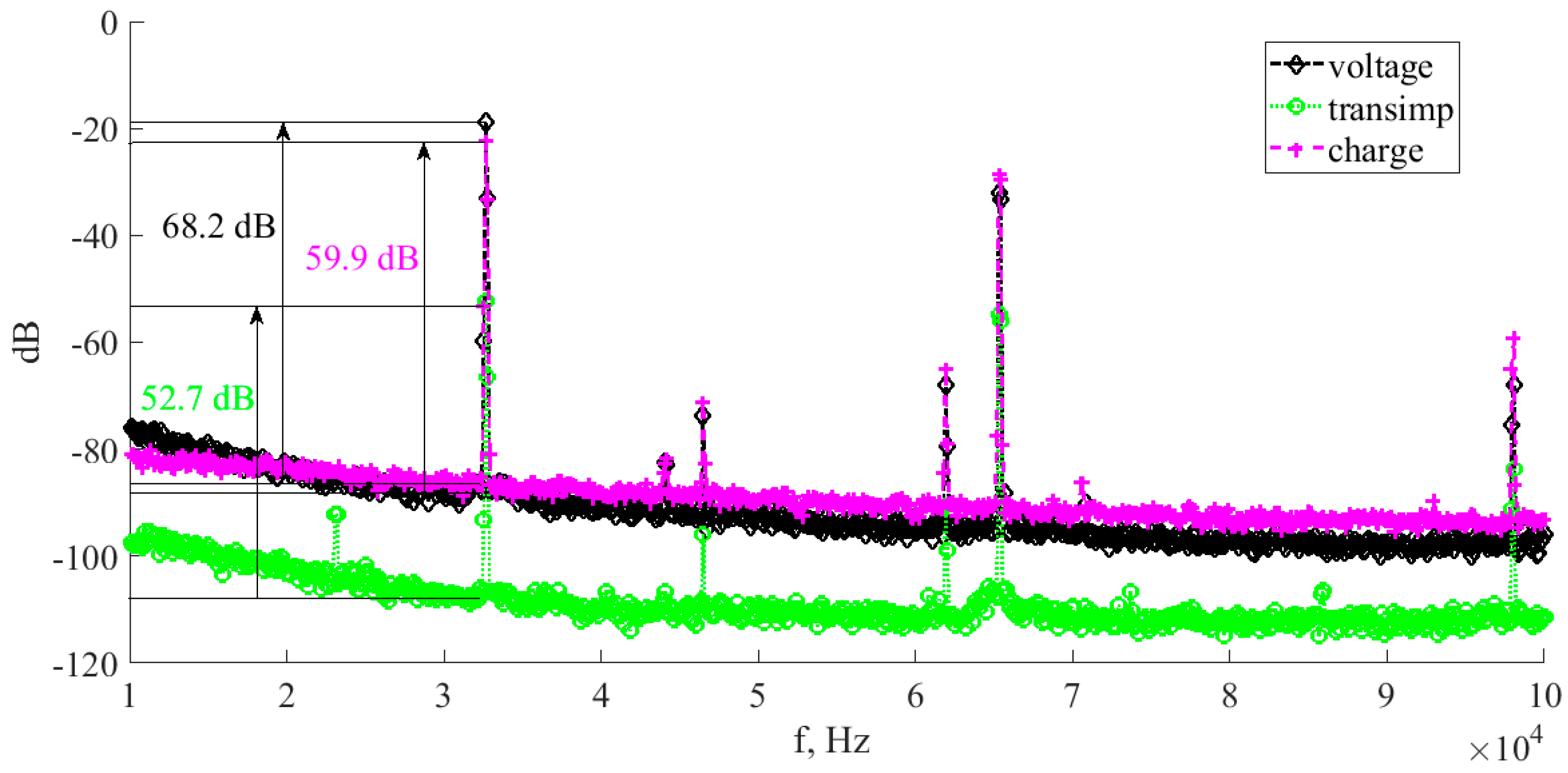 Sensors 17 02528 g012 550