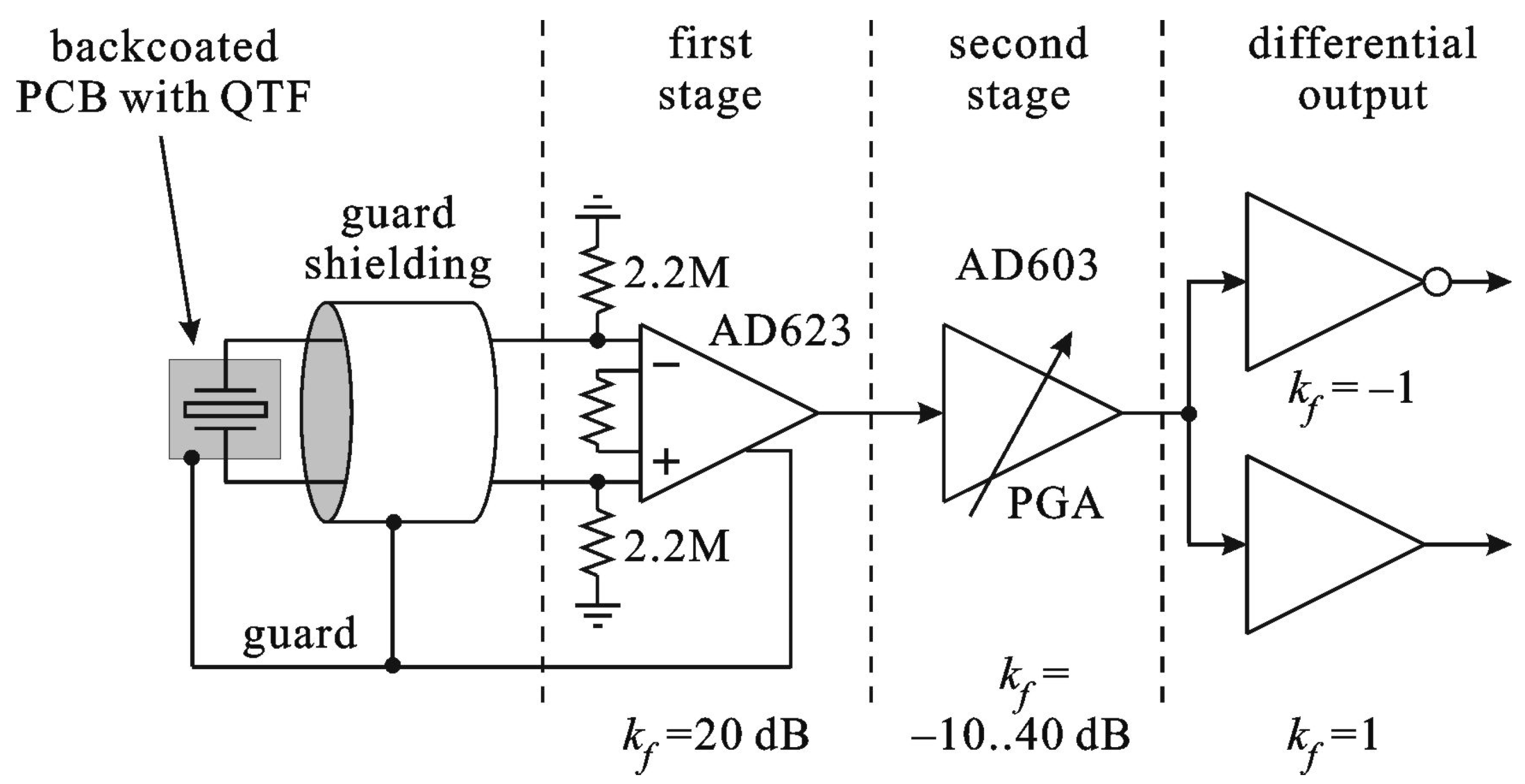Sensors 17 02528 g013 550
