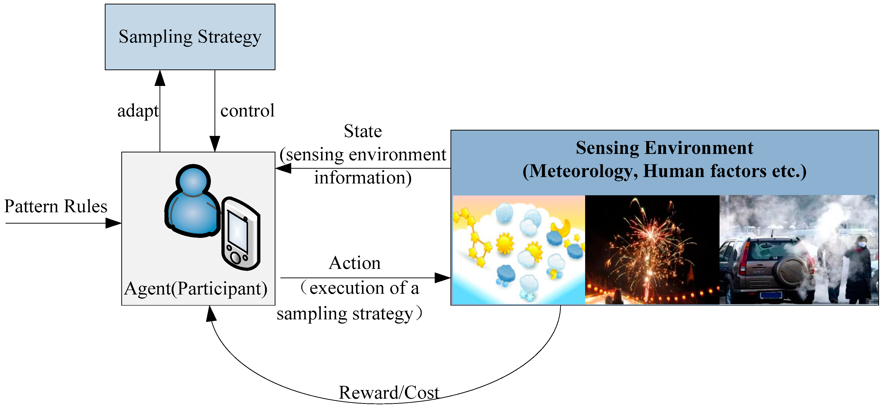 Sensors 17 02531 g002