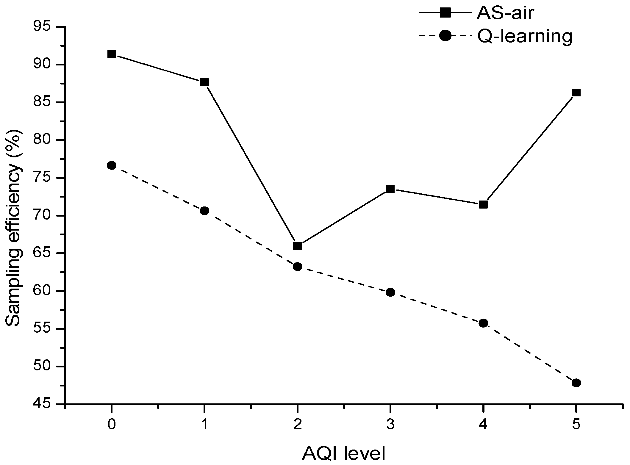 Sensors 17 02531 g008