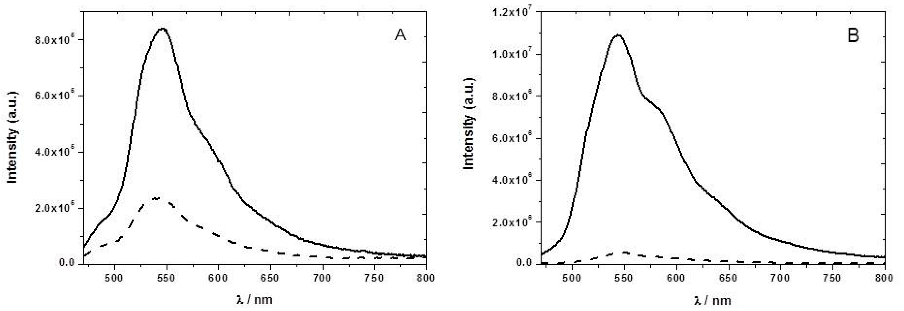 Sensors 17 02532 g006