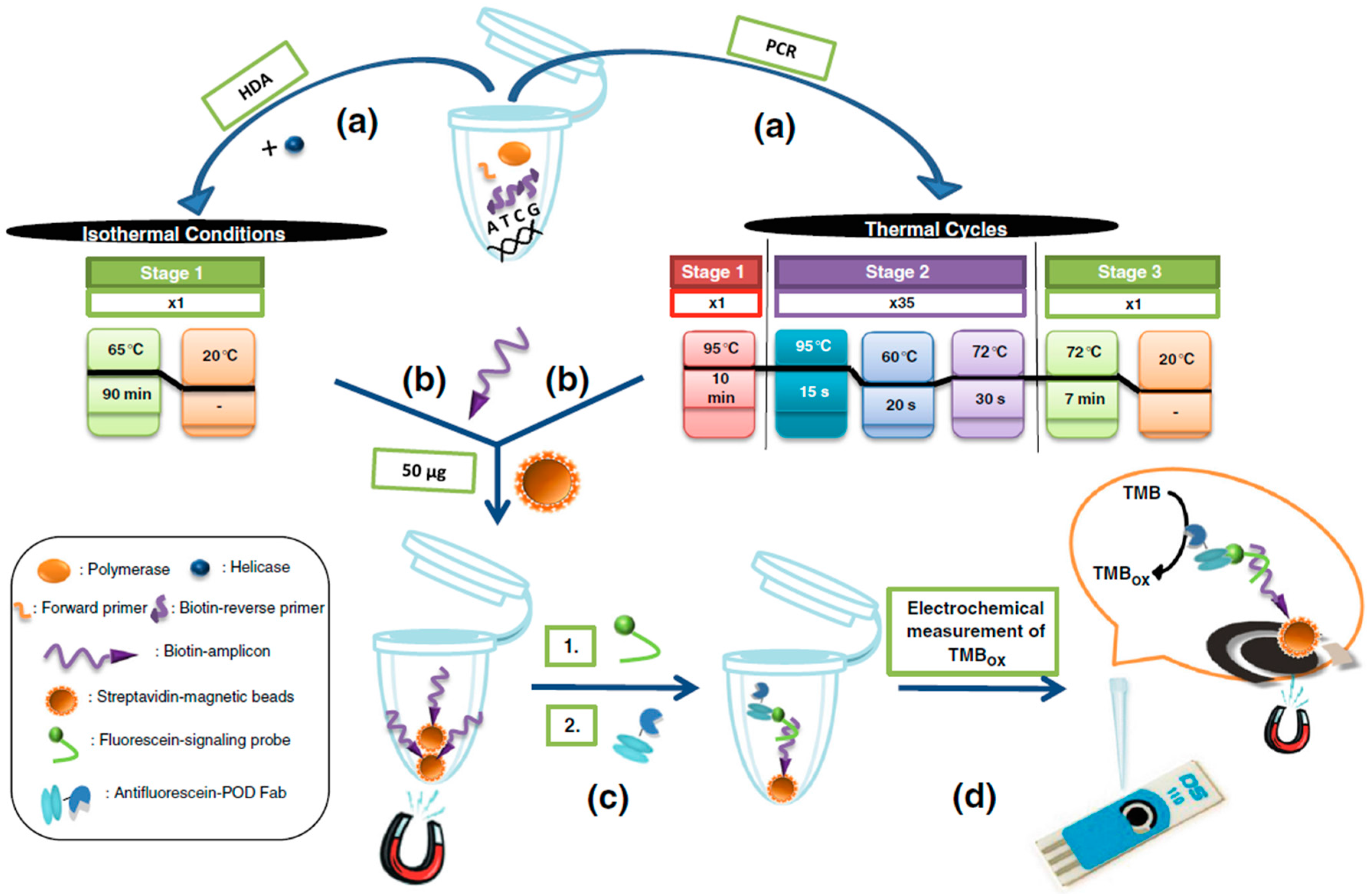 Sensors 17 02533 g007 Sensors 17 02533 g007
