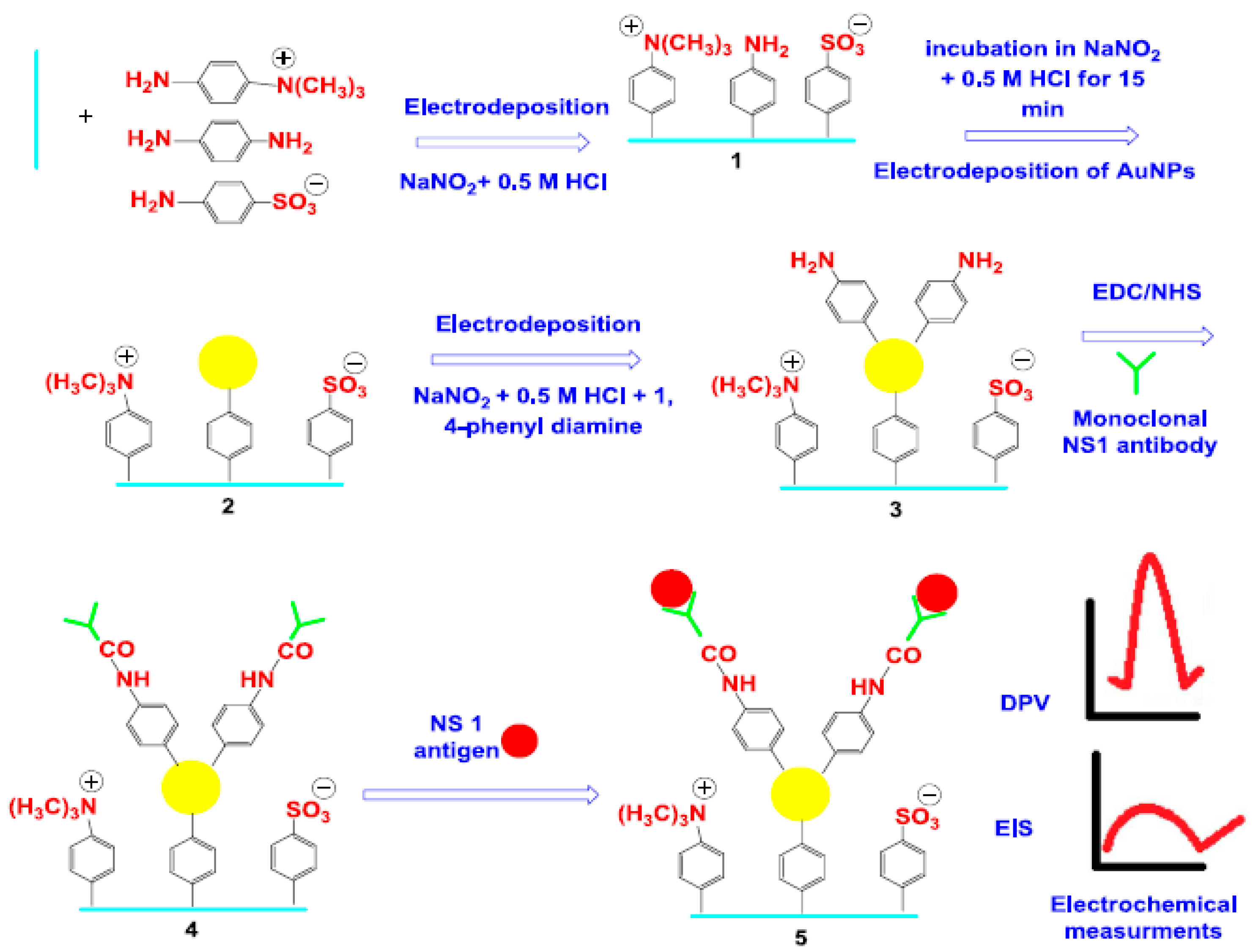 Sensors 17 02533 g010 Sensors 17 02533 g010