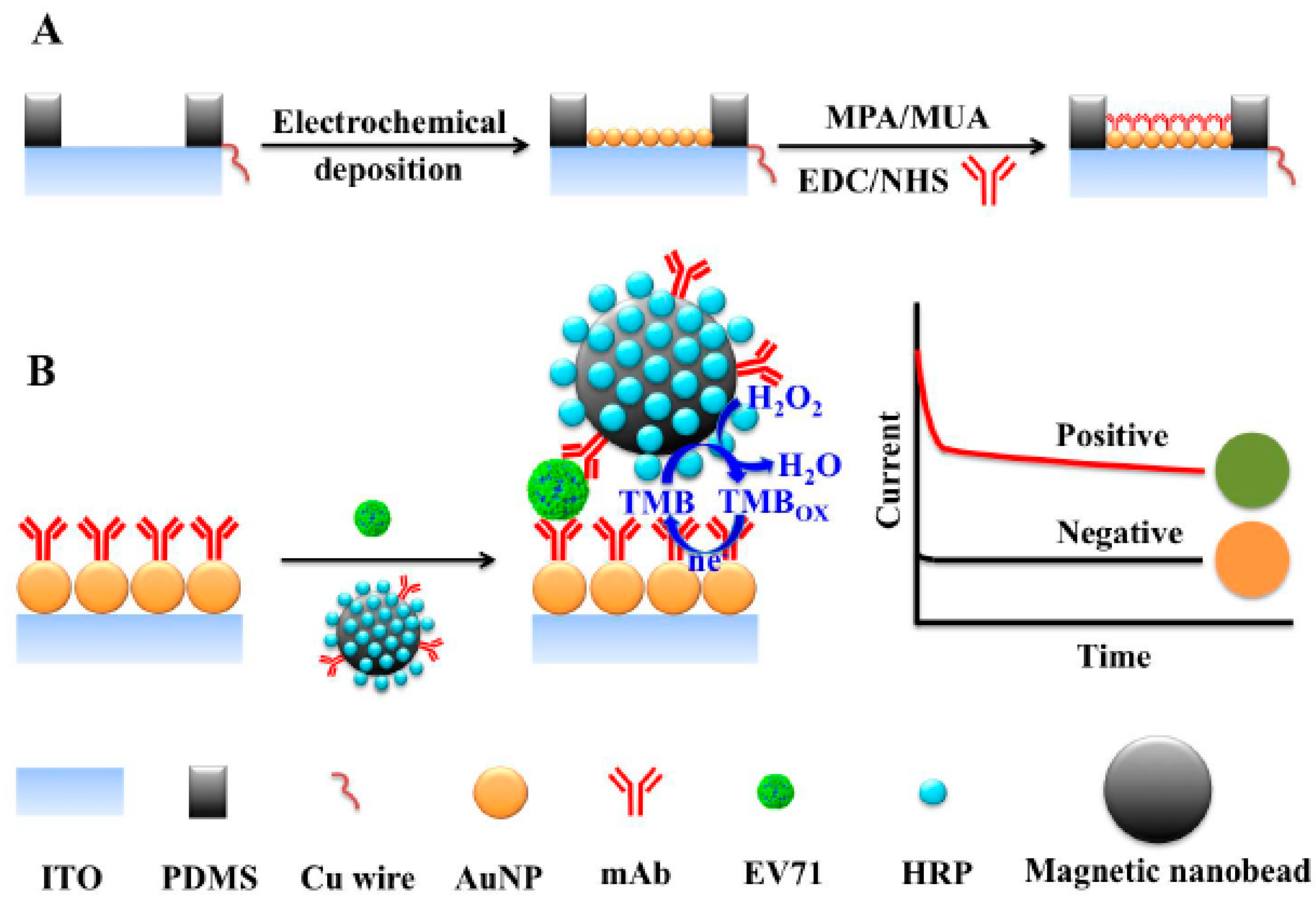 Sensors 17 02533 g011 Sensors 17 02533 g011